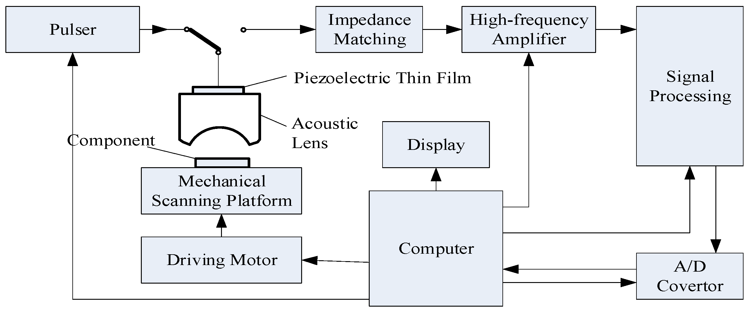 Coatings 10 00676 g001