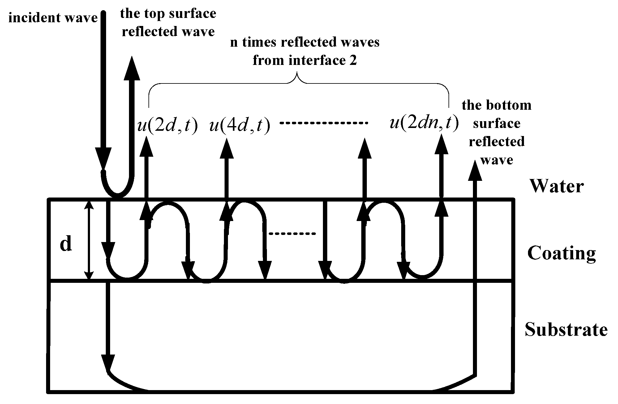 Coatings 10 00676 g005