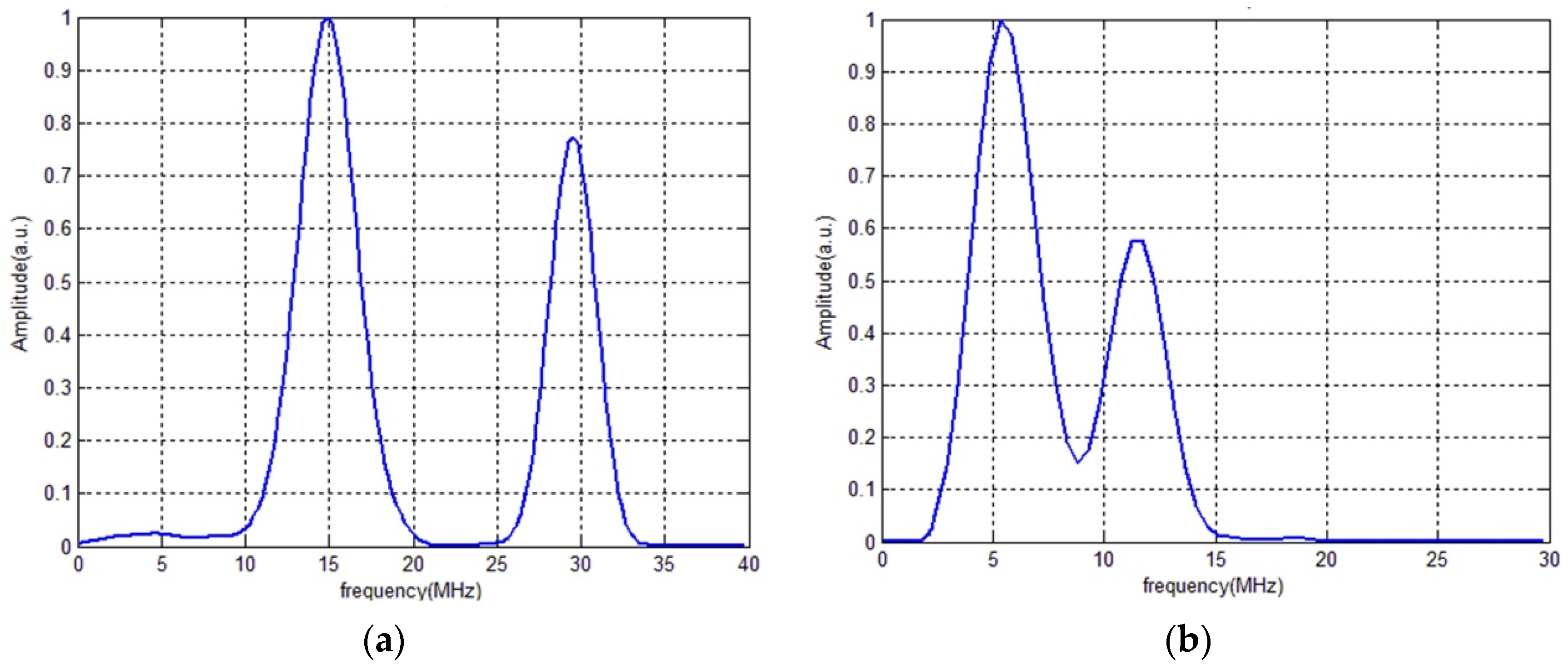 Coatings 10 00676 g006