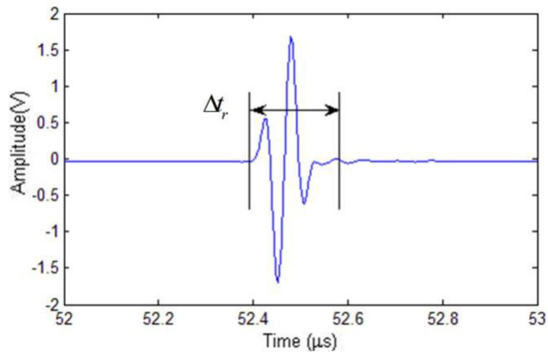 Coatings 10 00676 g007