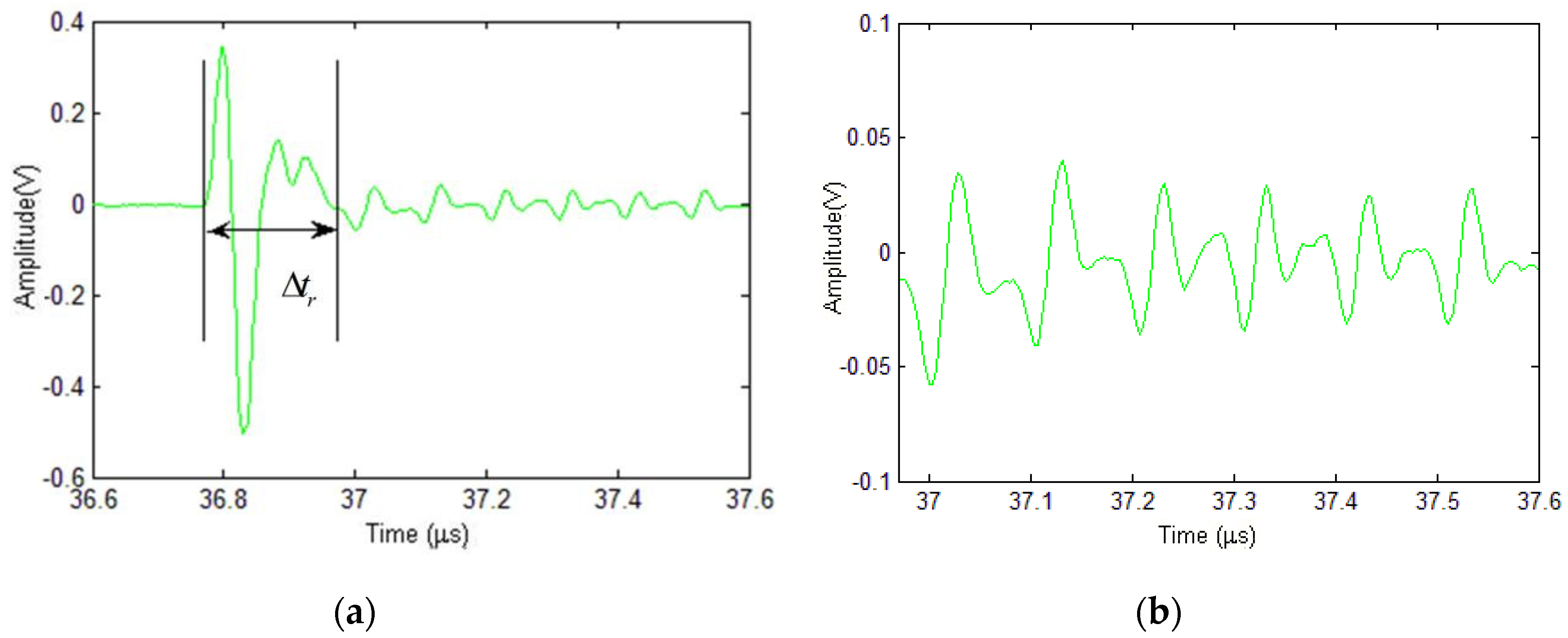 Coatings 10 00676 g009