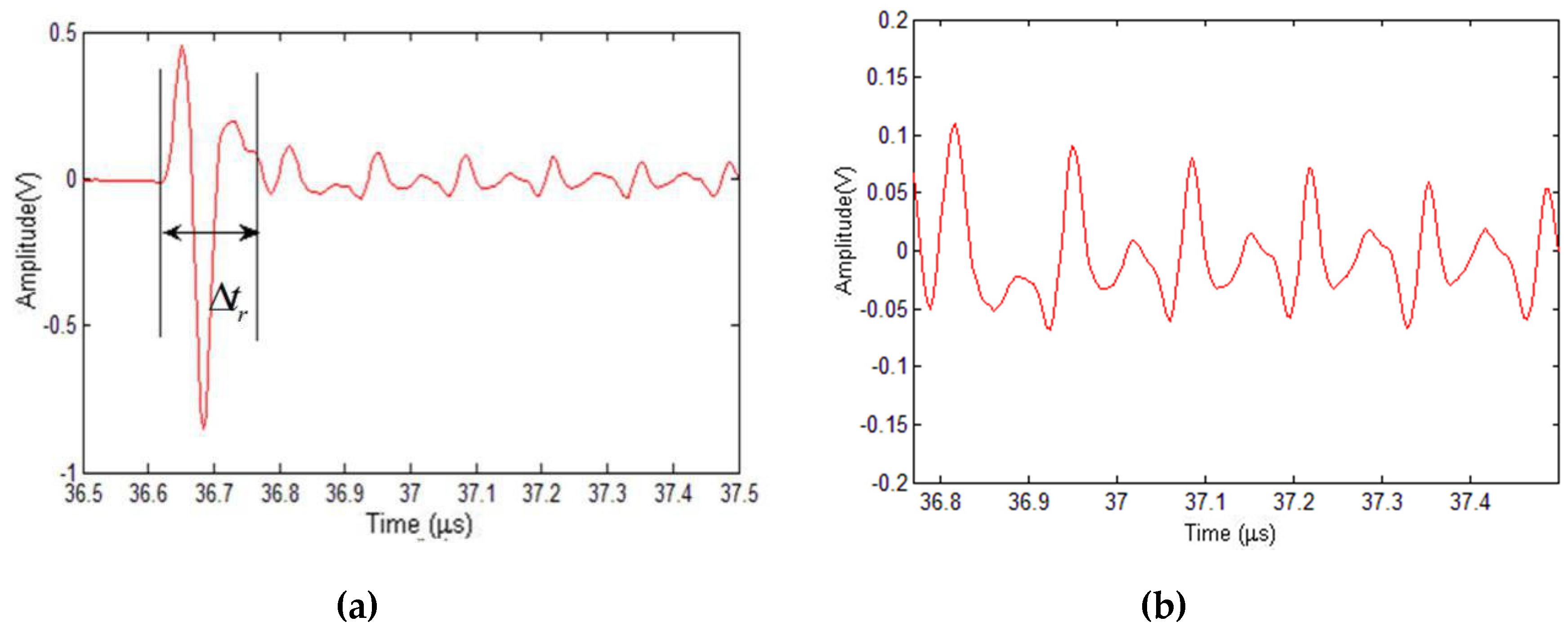 Coatings 10 00676 g010