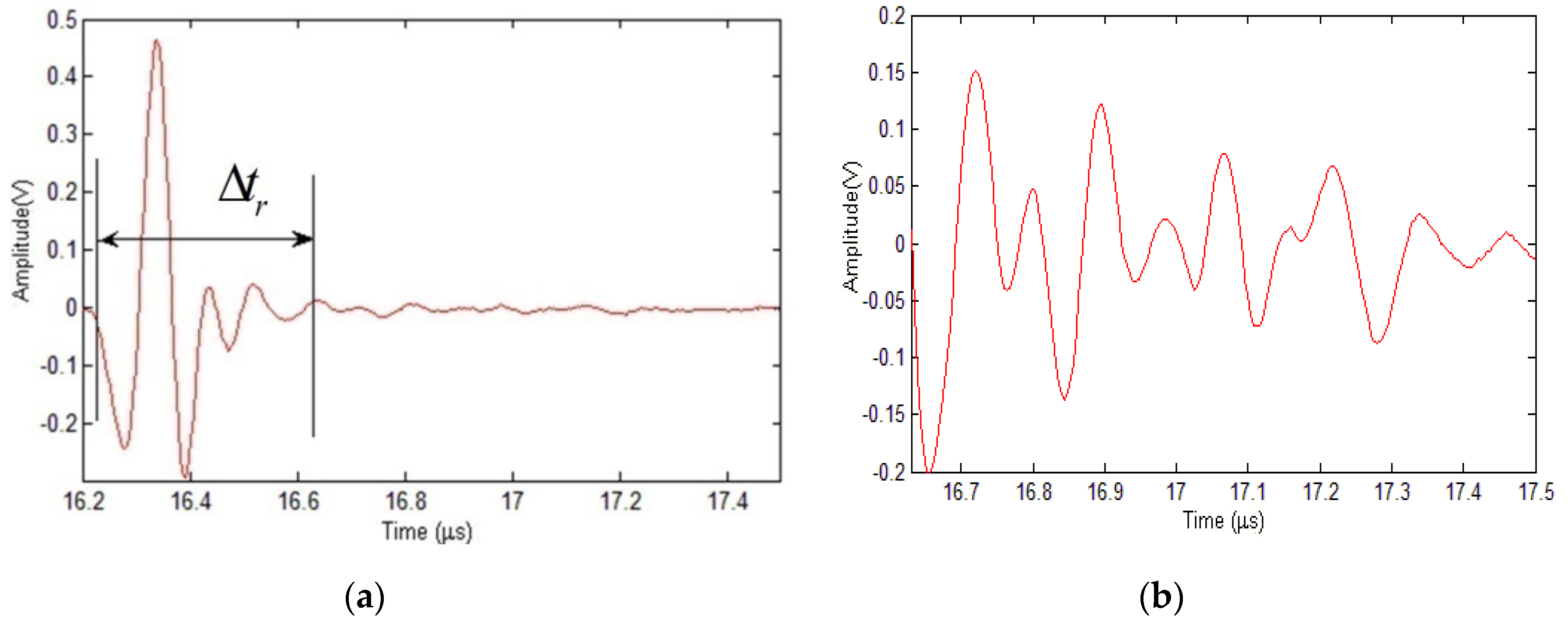 Coatings 10 00676 g015