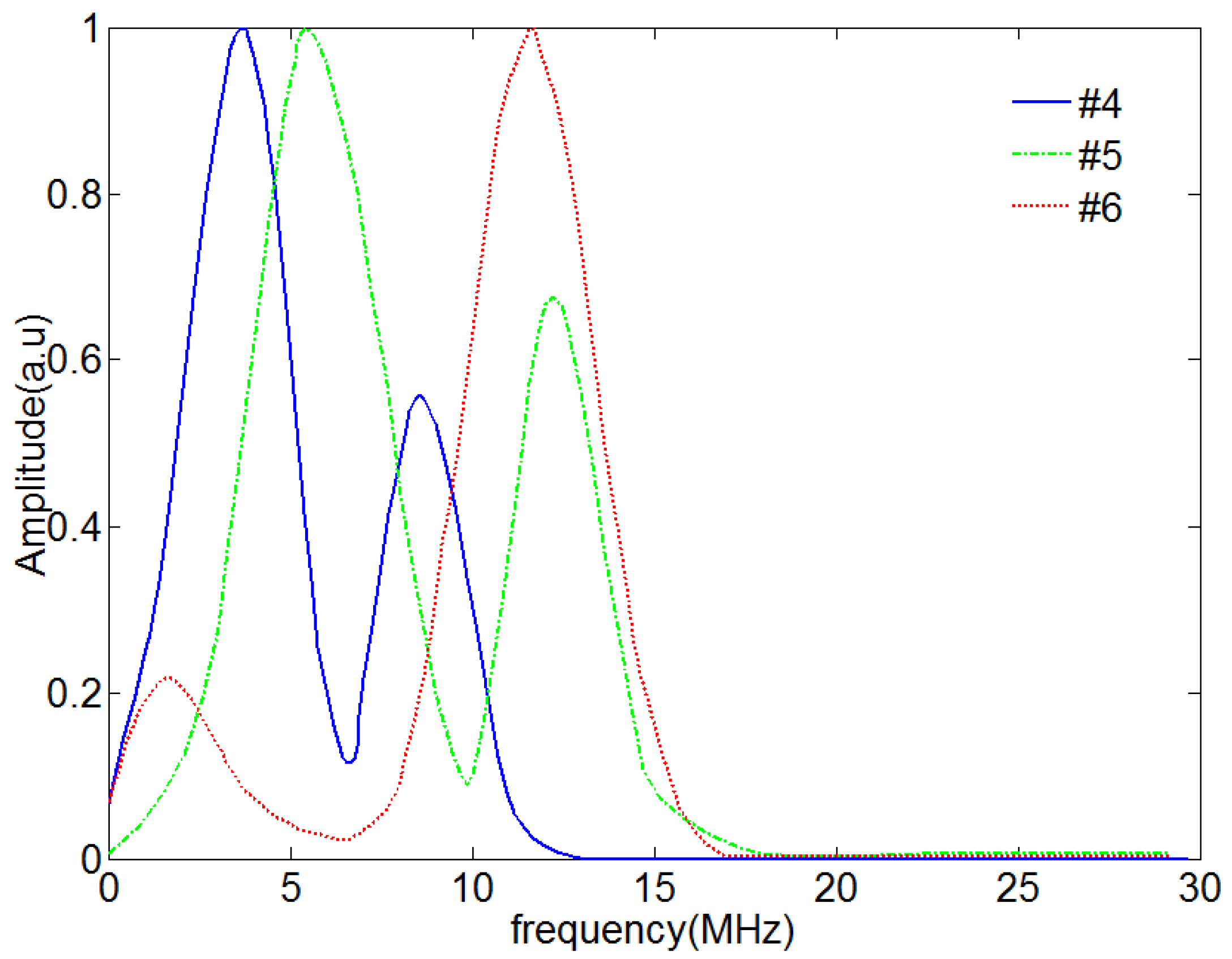 Coatings 10 00676 g016