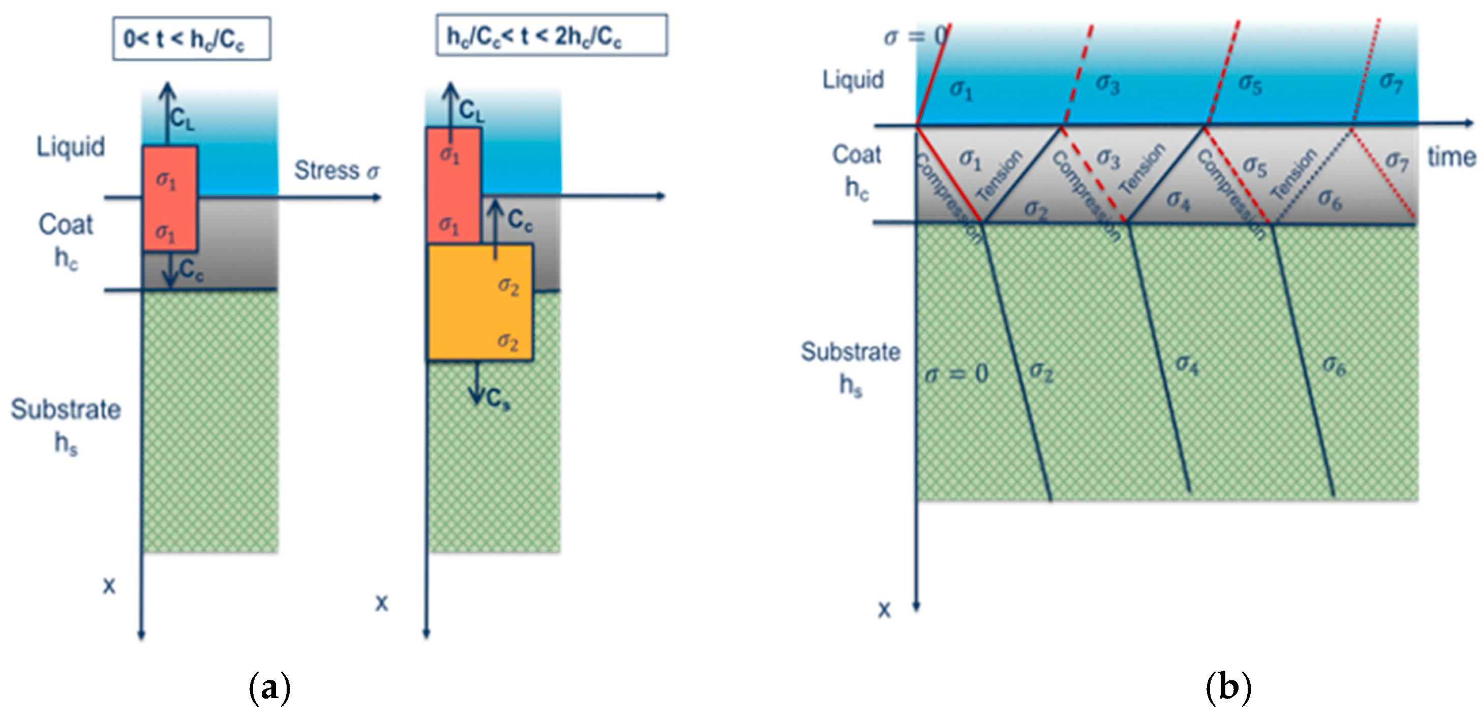 Coatings 10 00685 g006 Coatings 10 00685 g006