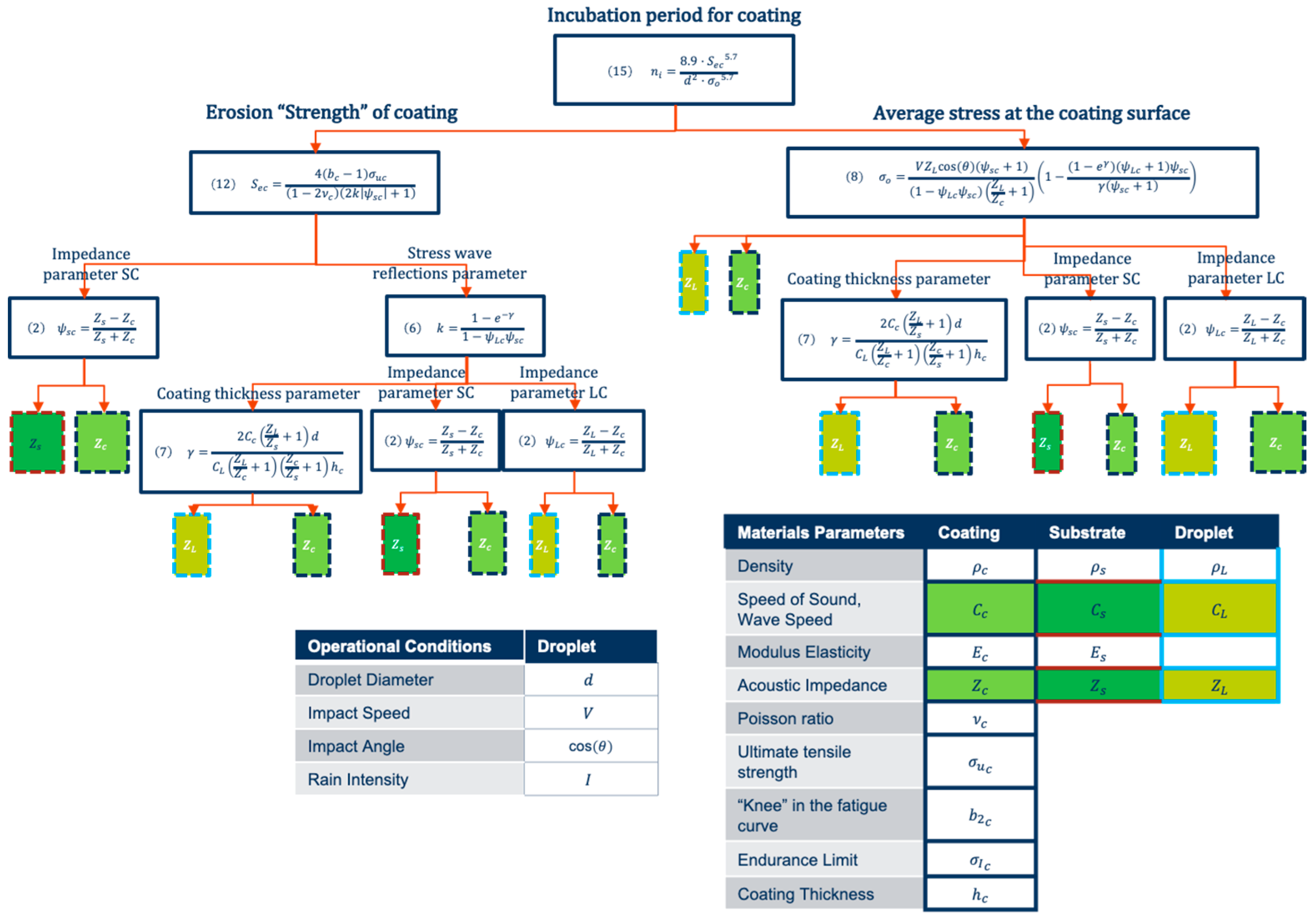 Coatings 10 00685 g008 Coatings 10 00685 g008