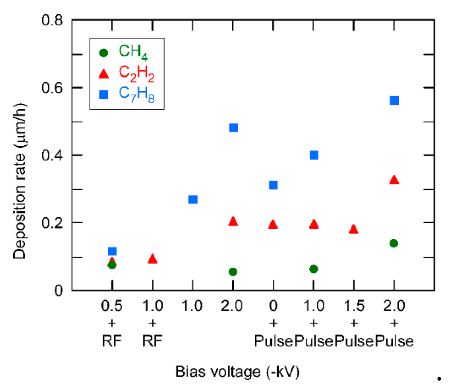 Coatings 10 00696 g001 Coatings 10 00696 g001