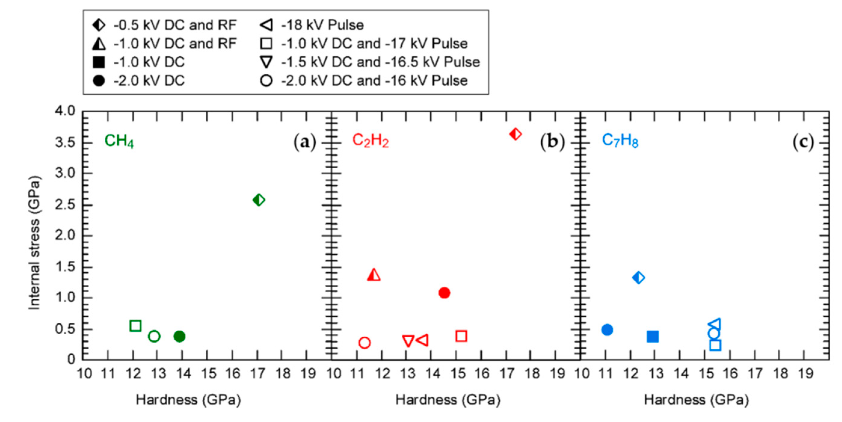 Coatings 10 00696 g005 Coatings 10 00696 g005