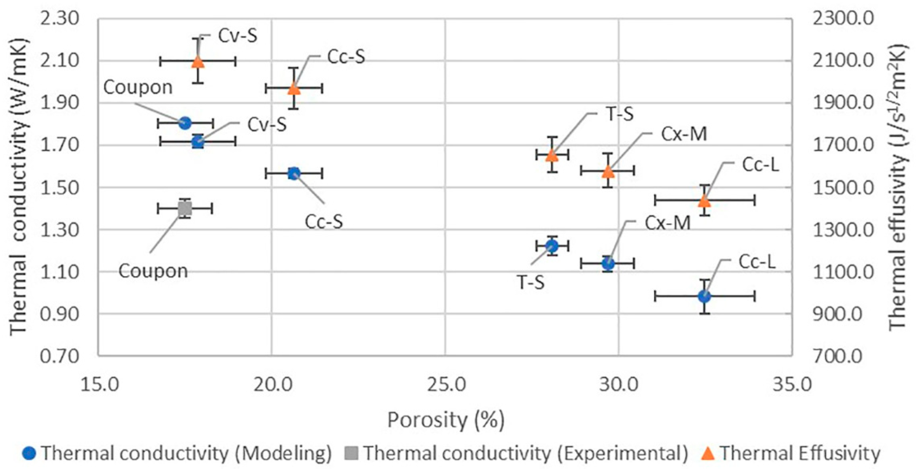 Coatings Free Full Text Microstructural Changes In Suspension Plasma Sprayed Tbcs Deposited On Complex Geometry Substrates Html