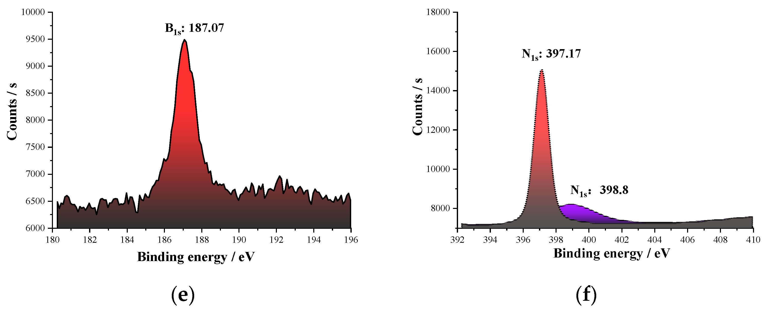 Coatings Free Full Text Comparison Of The Microstructure Evolution And Wear Resistance Of Ti6al4v Composite Coatings Reinforced By Hard Pure Or Ni Plated Cubic Boron Nitride Particles Prepared With Laser Cladding On