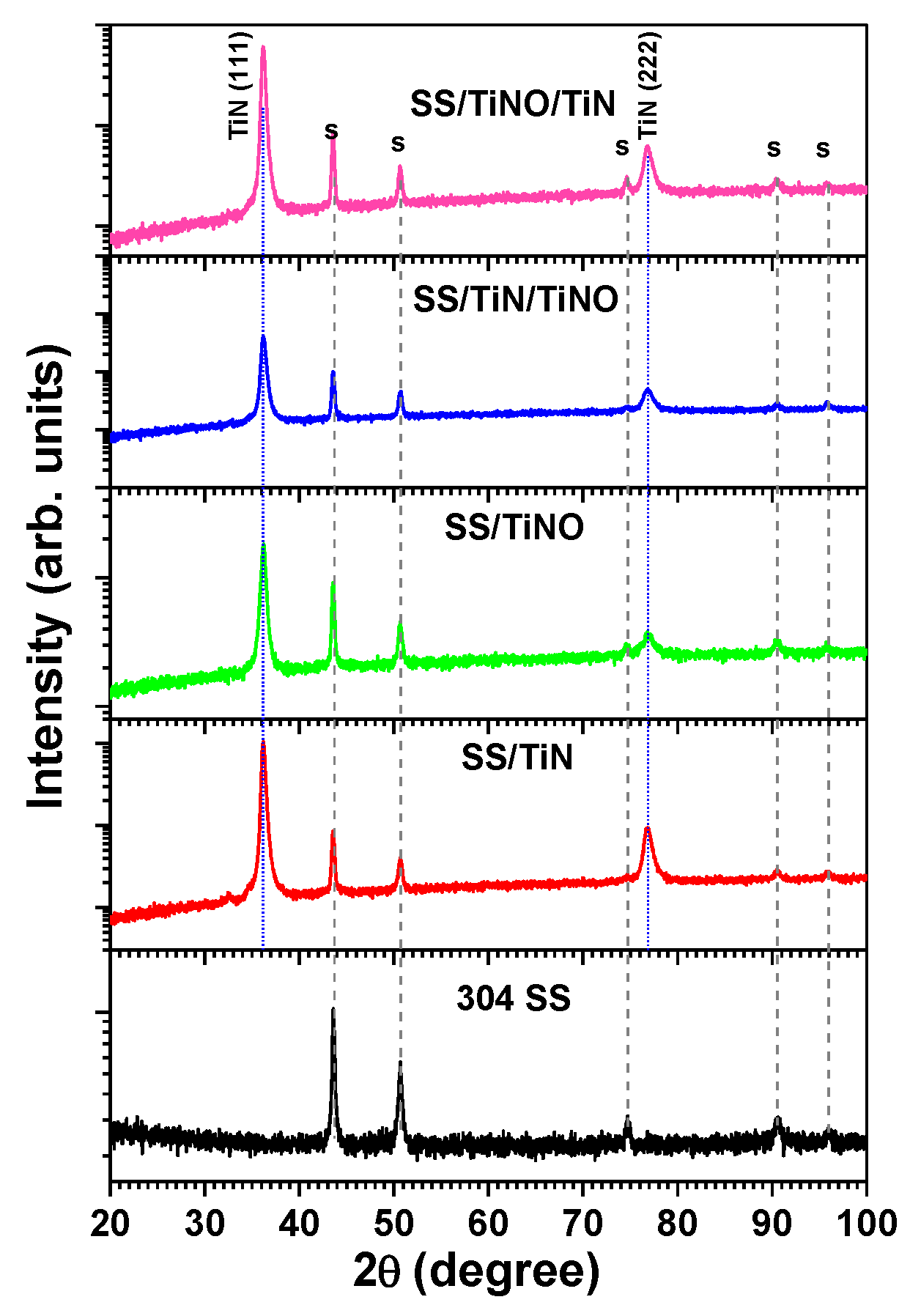 Coatings 10 00710 g001