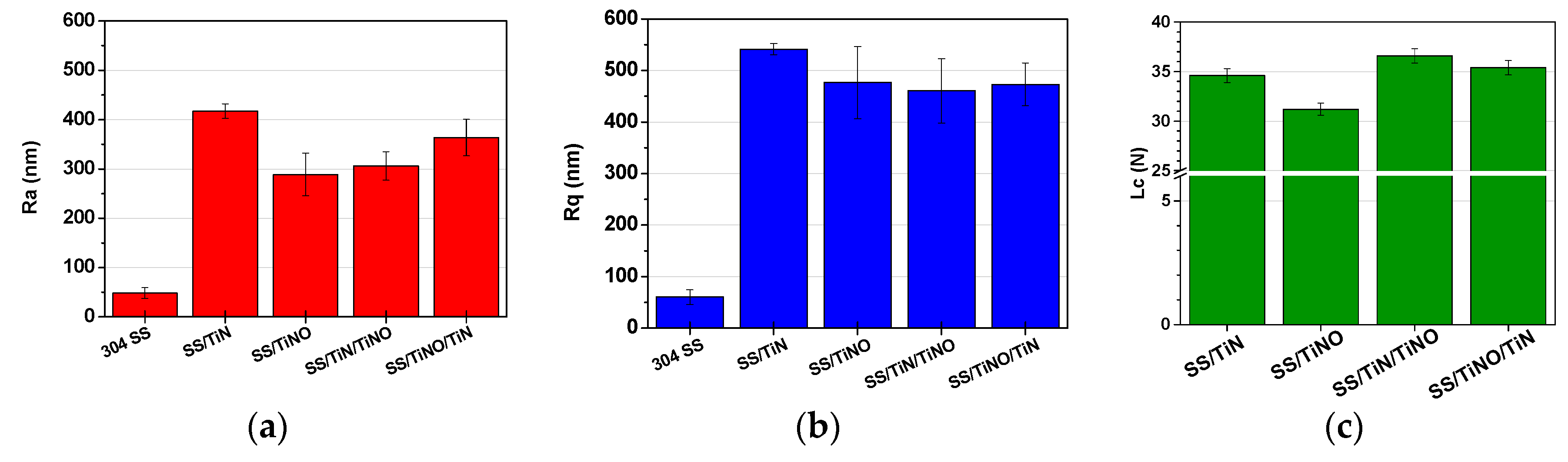 Coatings 10 00710 g002