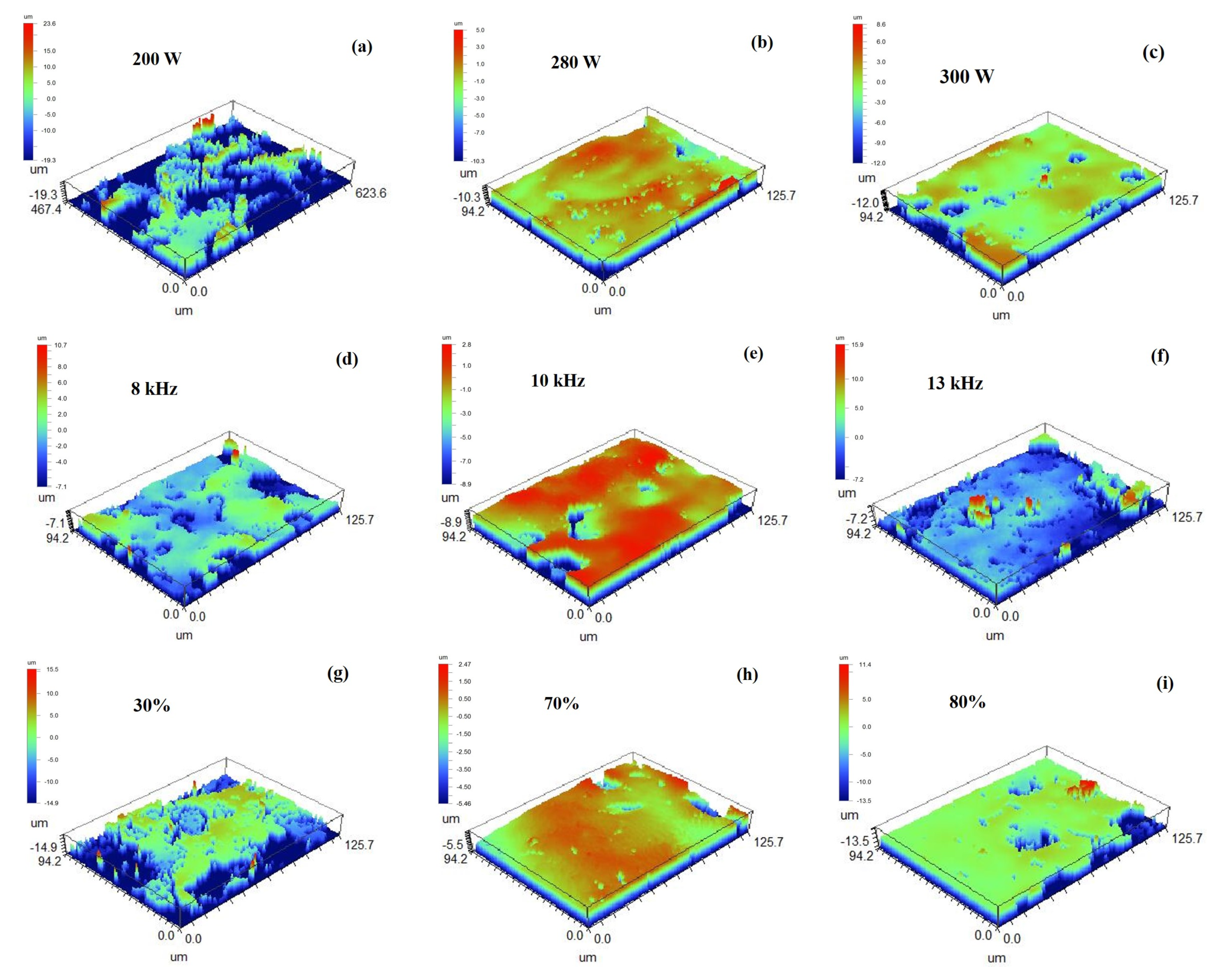 Coatings 10 00716 g007