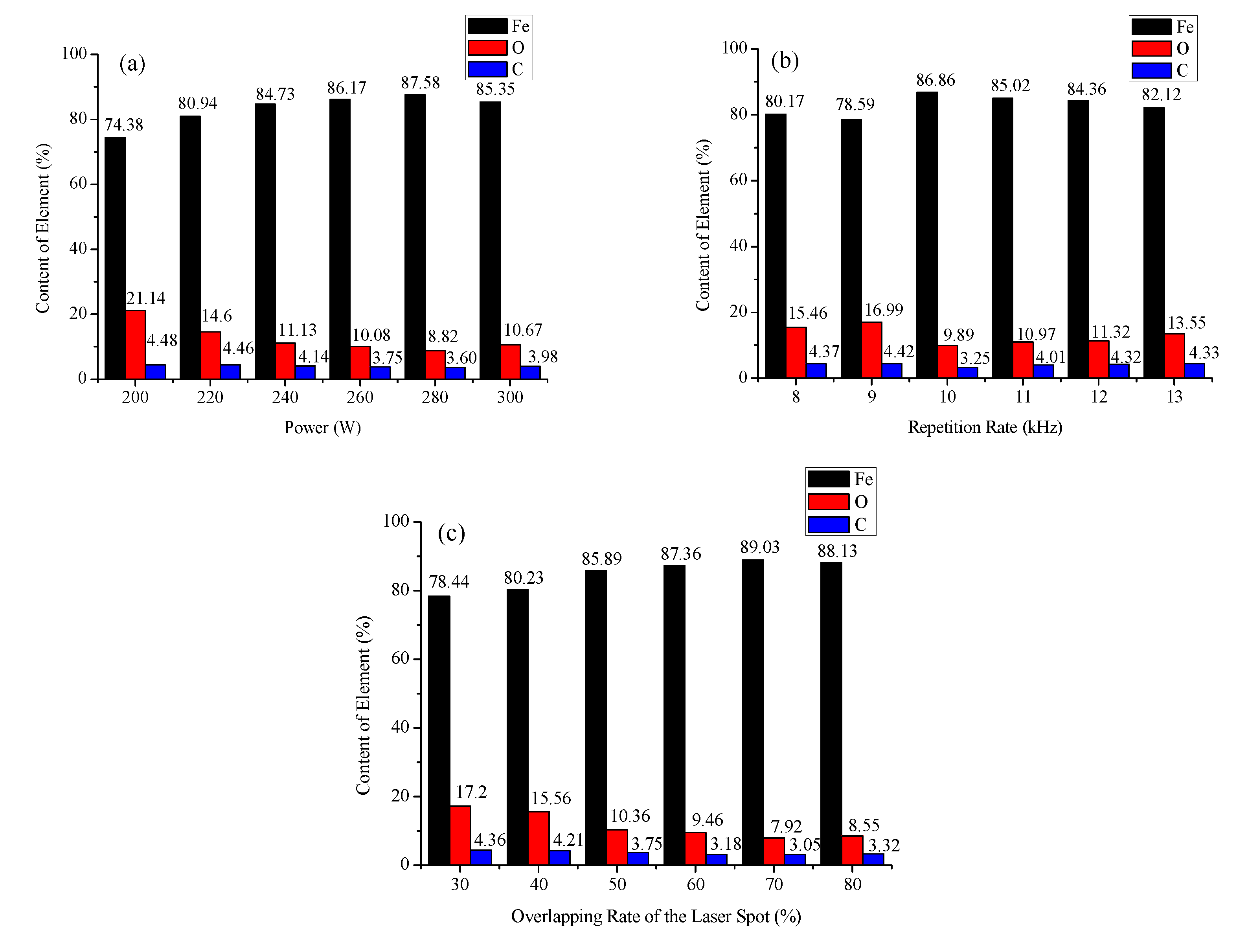 Coatings 10 00716 g011