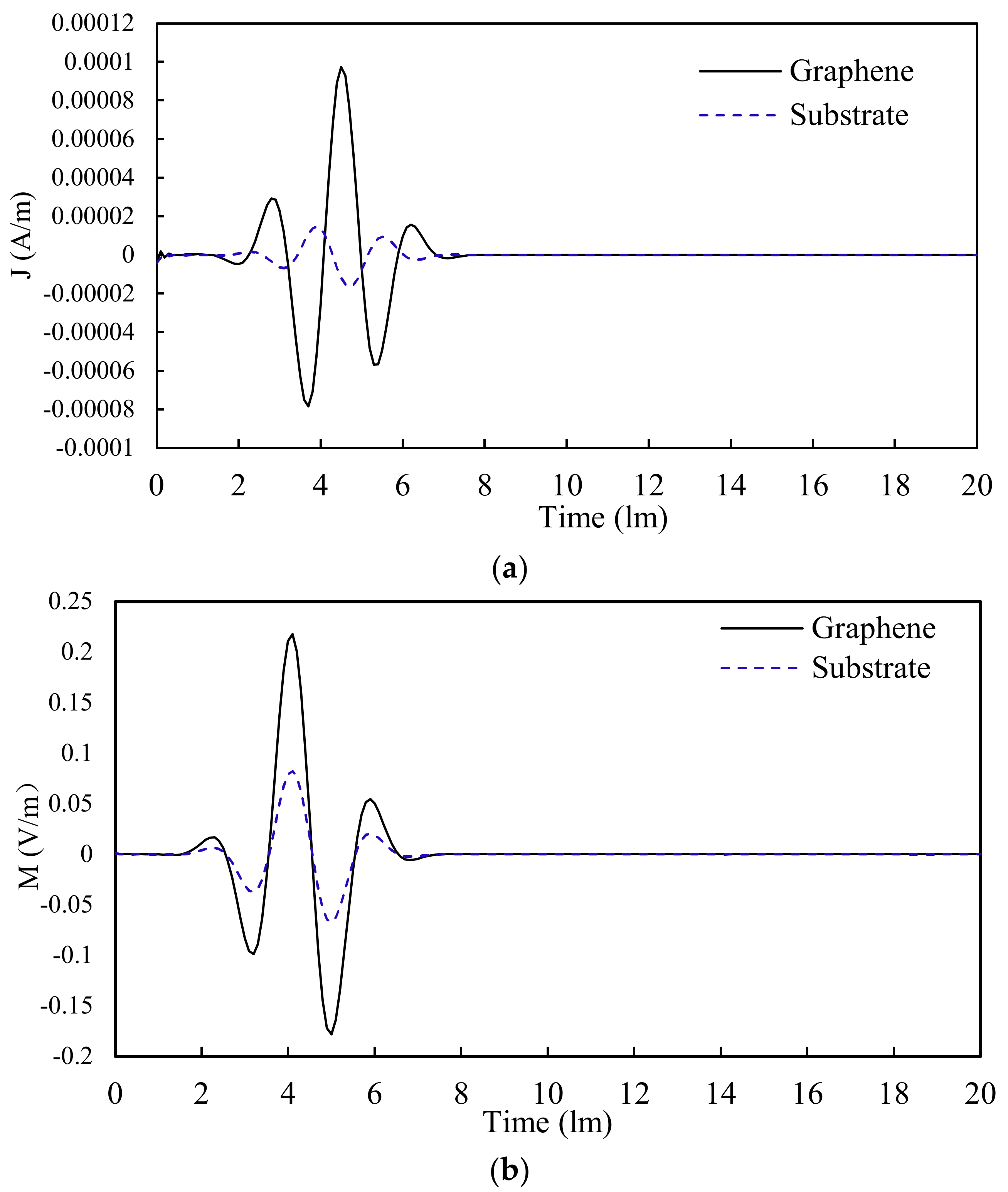 Coatings 10 00718 g005