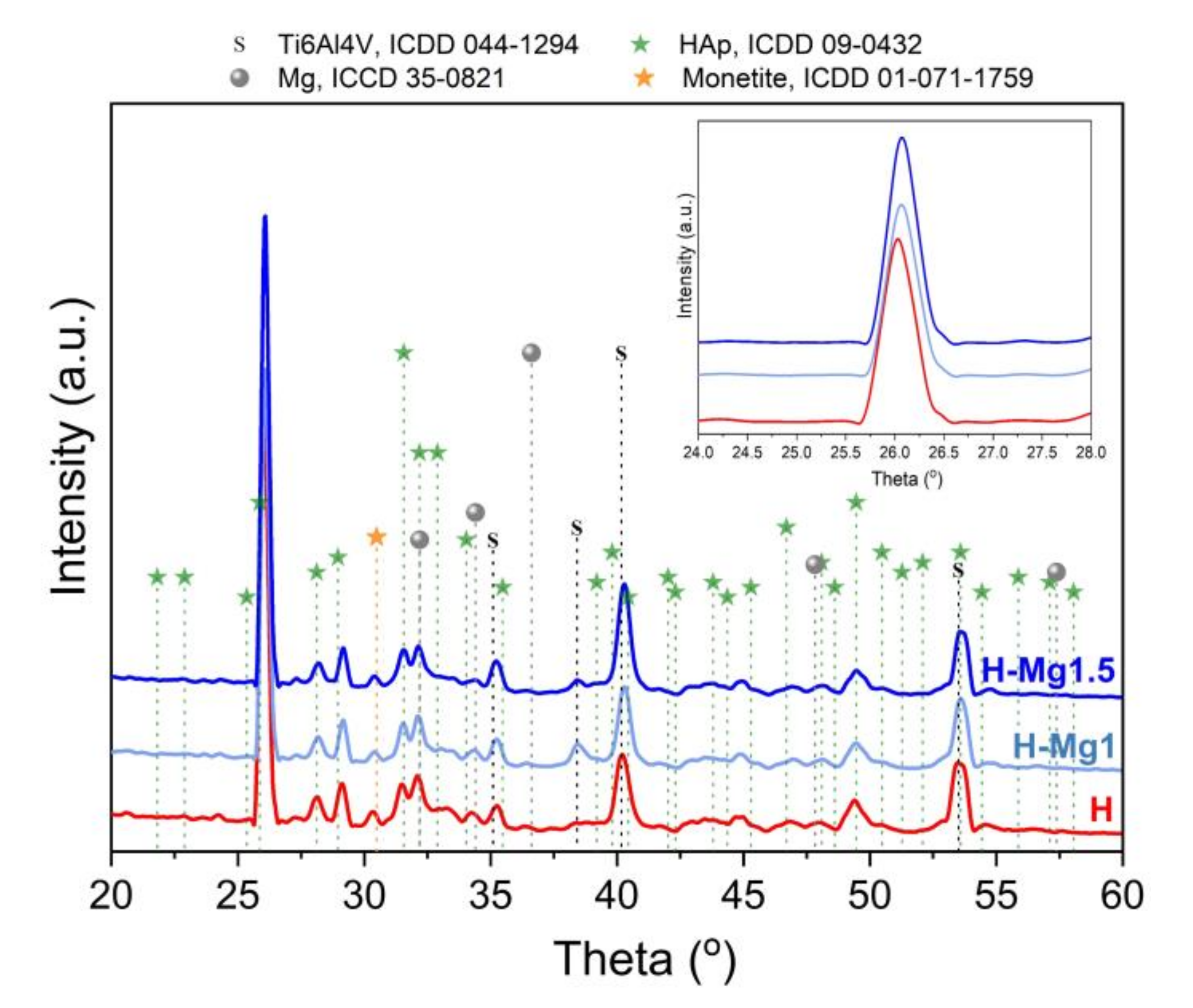 Coatings 10 00727 g005