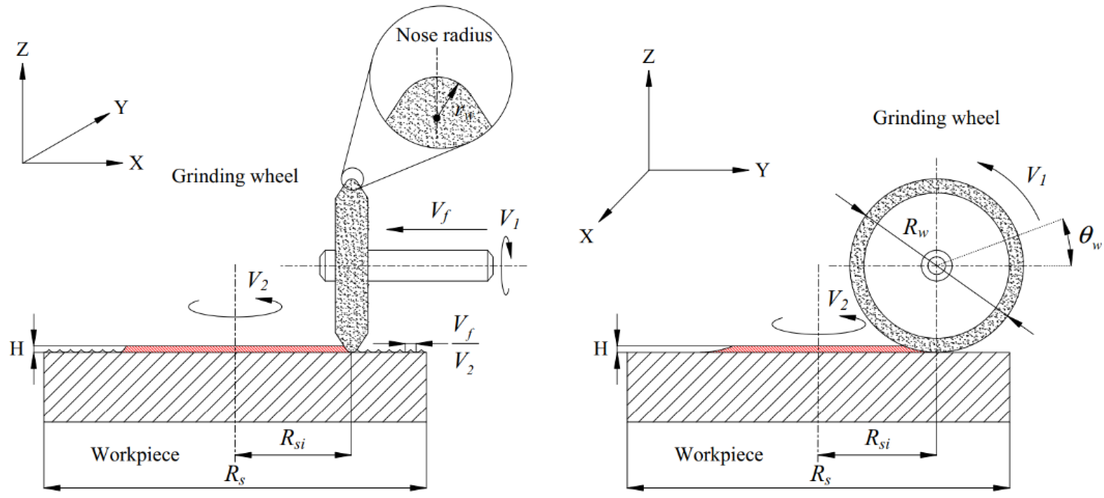 Wiki grinding. Grinding process. Шлифование периферией круга. Grinding Operation. Свипинг поверхности металла это.