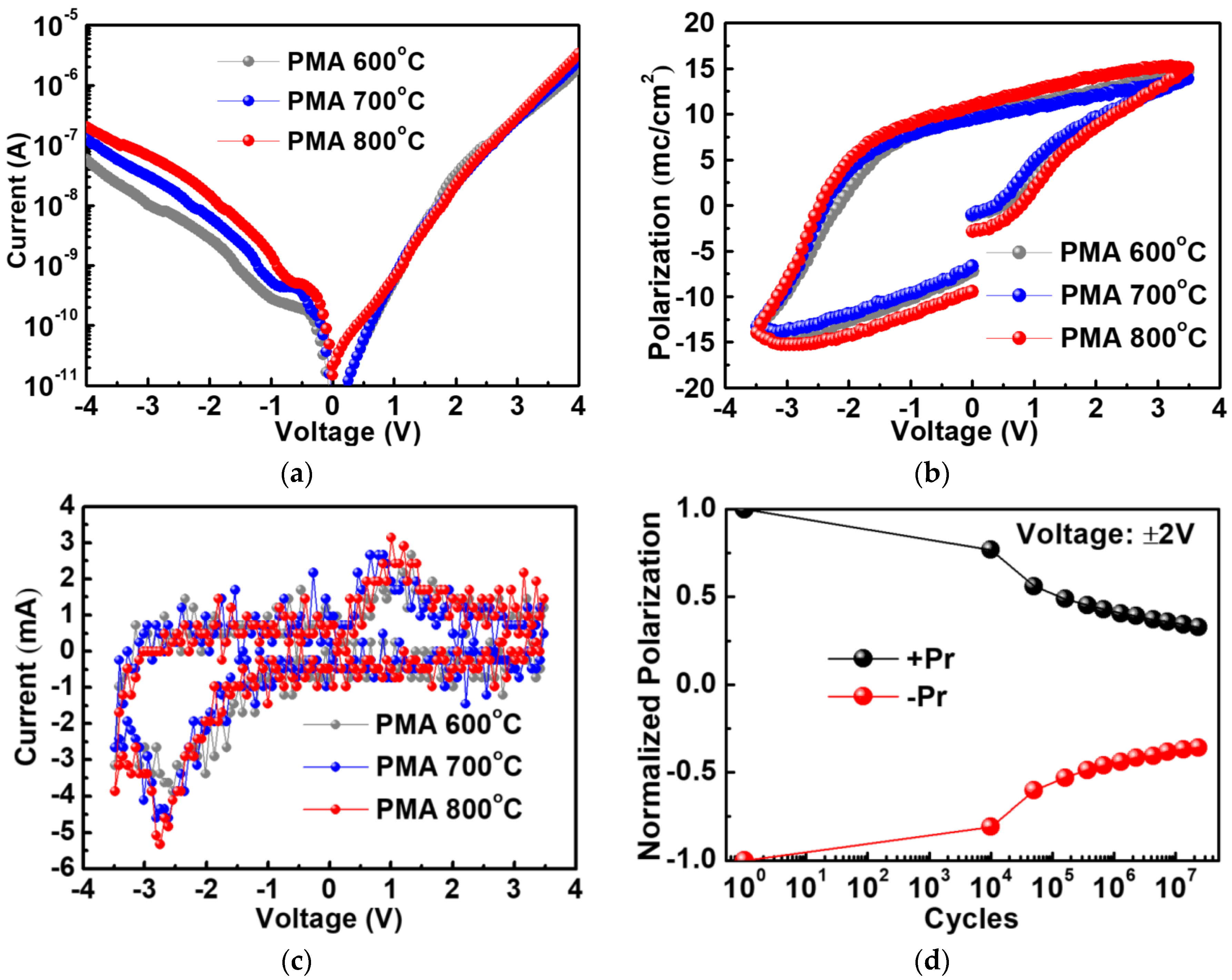 Coatings 10 00733 g003