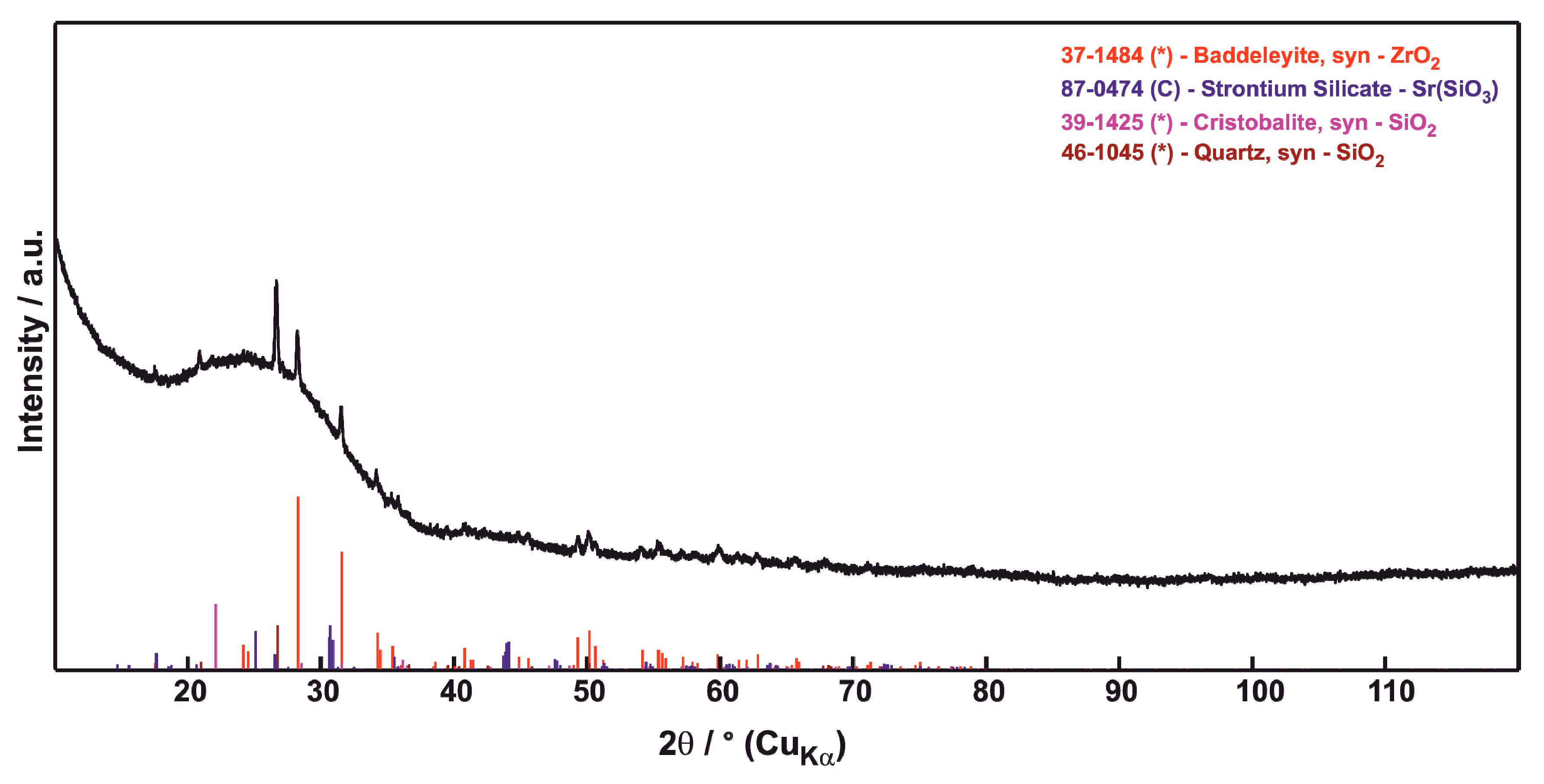 Coatings 10 00738 g004