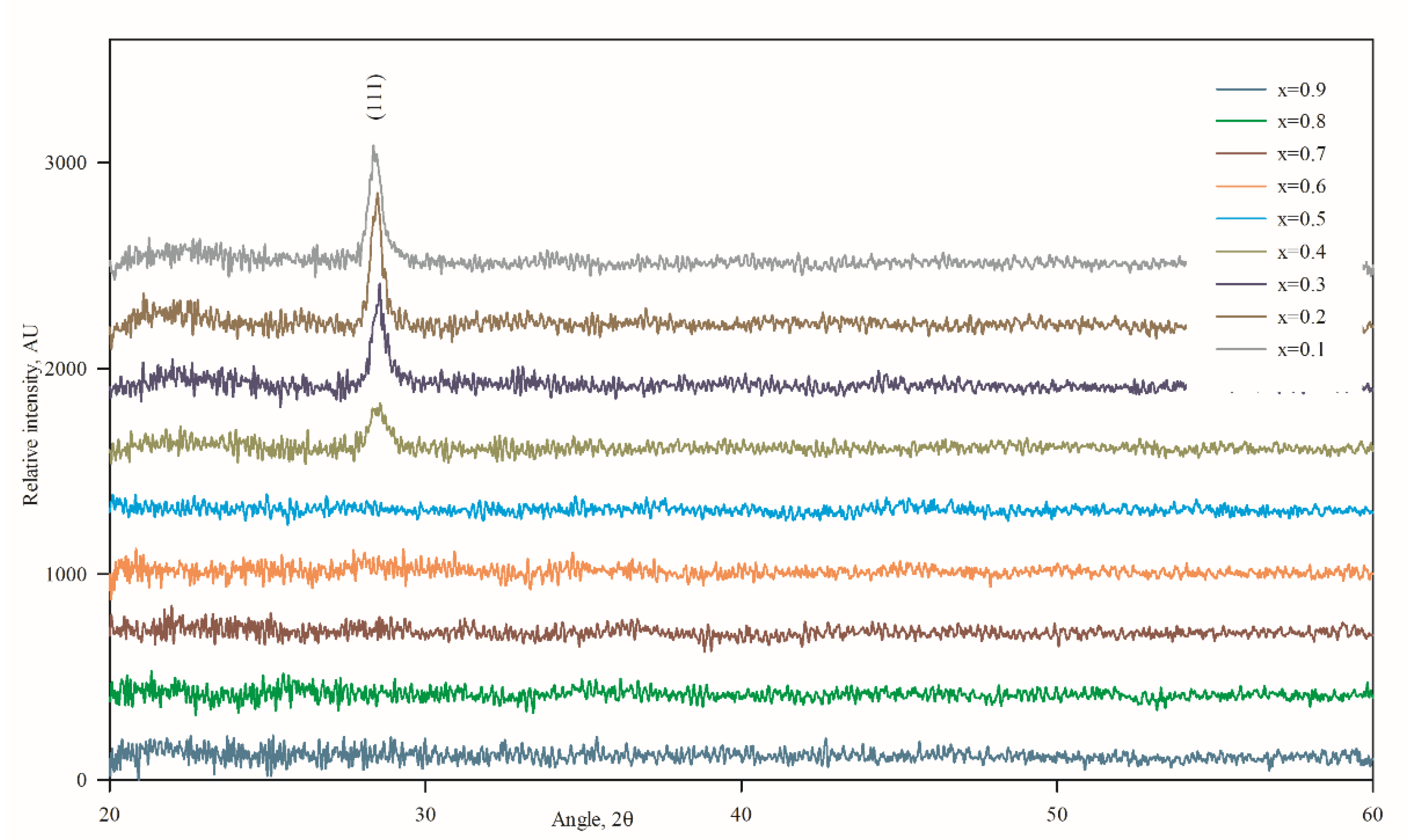Coatings 10 00766 g003 Coatings 10 00766 g003