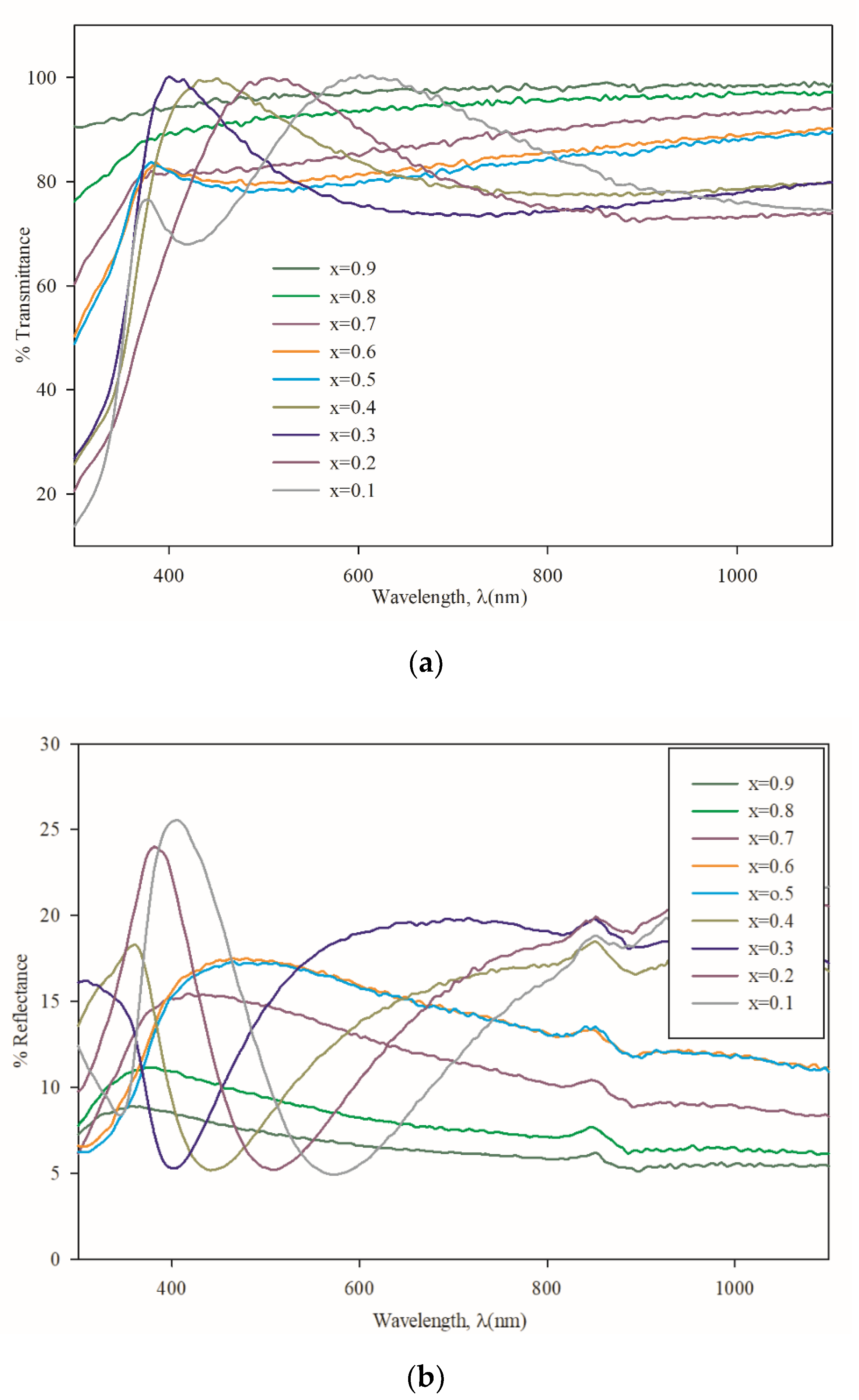 Coatings 10 00766 g006 Coatings 10 00766 g006