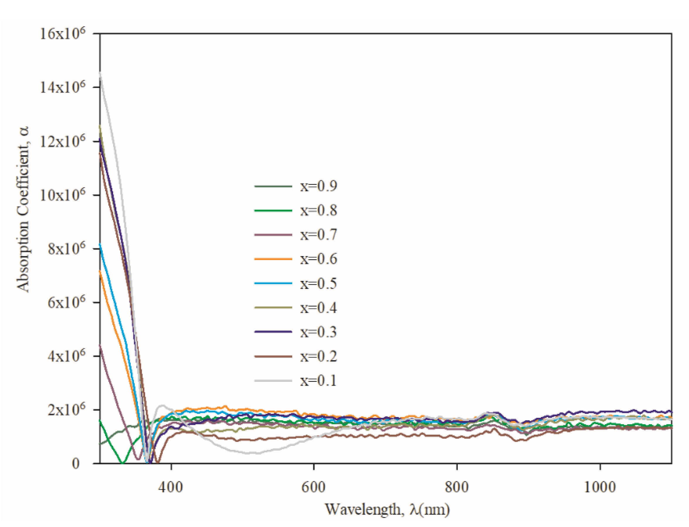 Coatings 10 00766 g007 Coatings 10 00766 g007