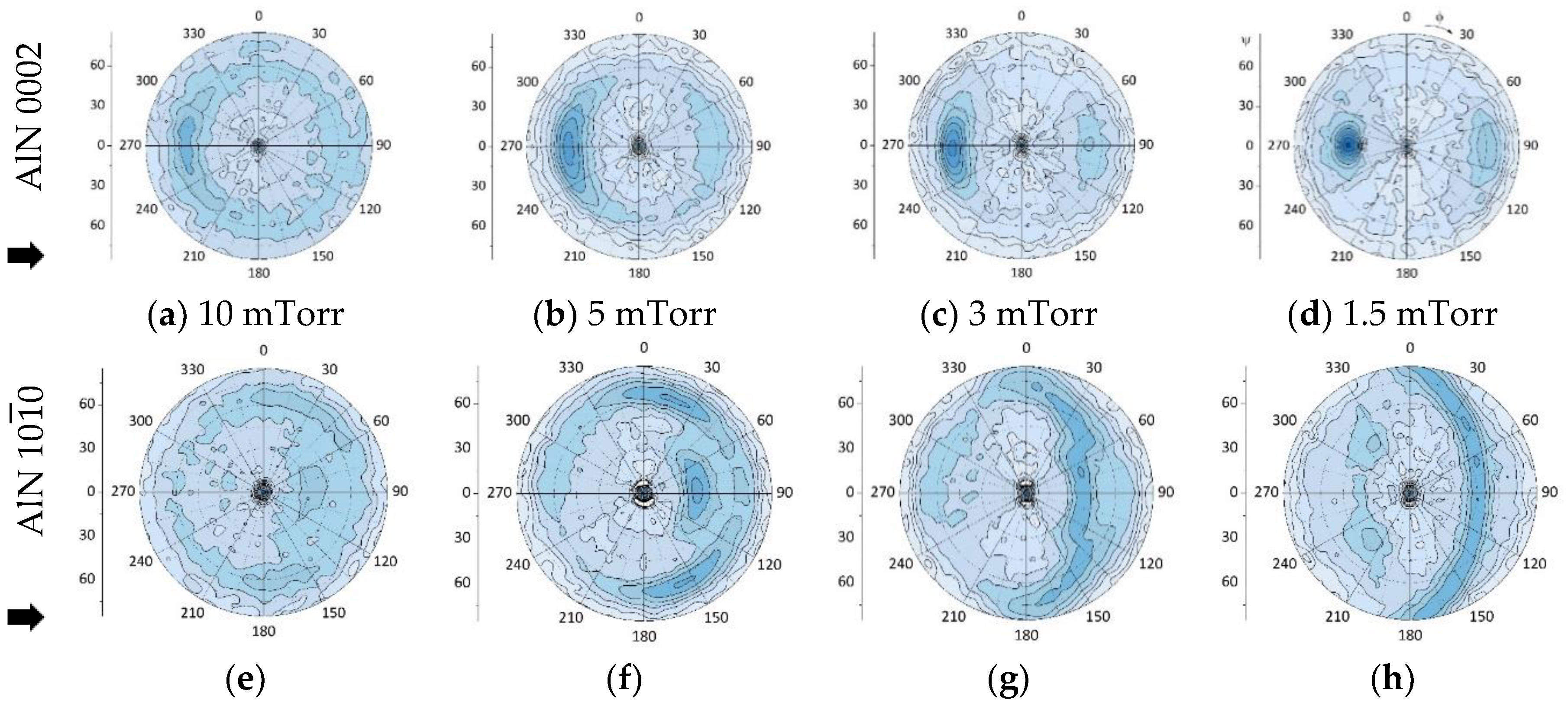 Coatings 10 00768 g003