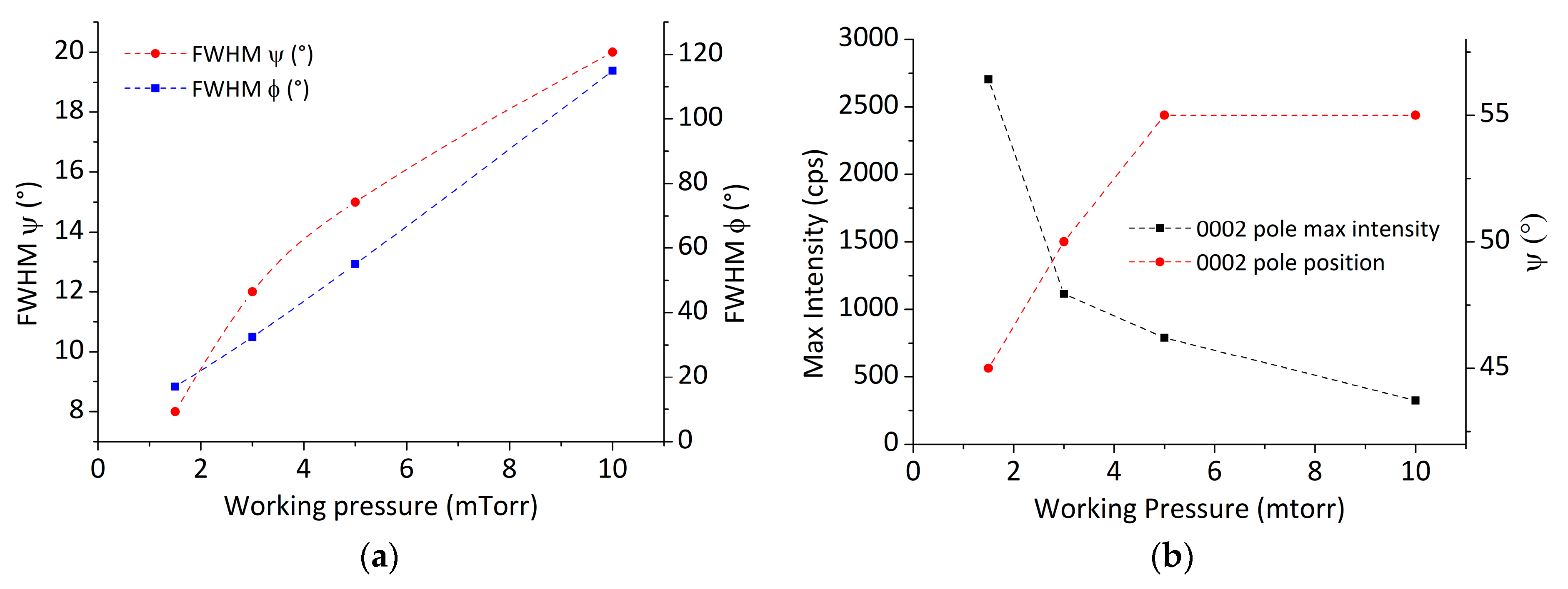 Coatings 10 00768 g004