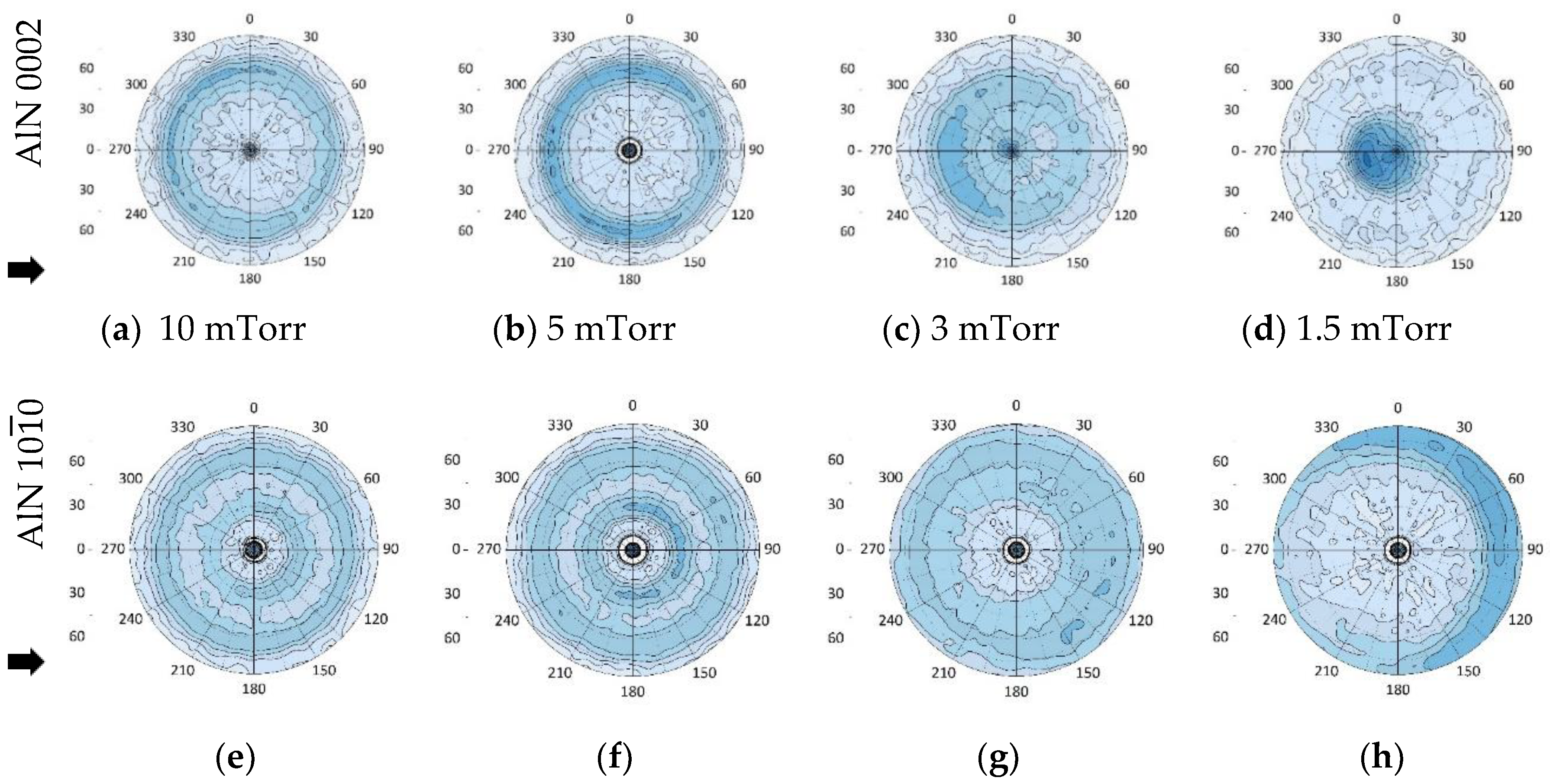 Coatings 10 00768 g005