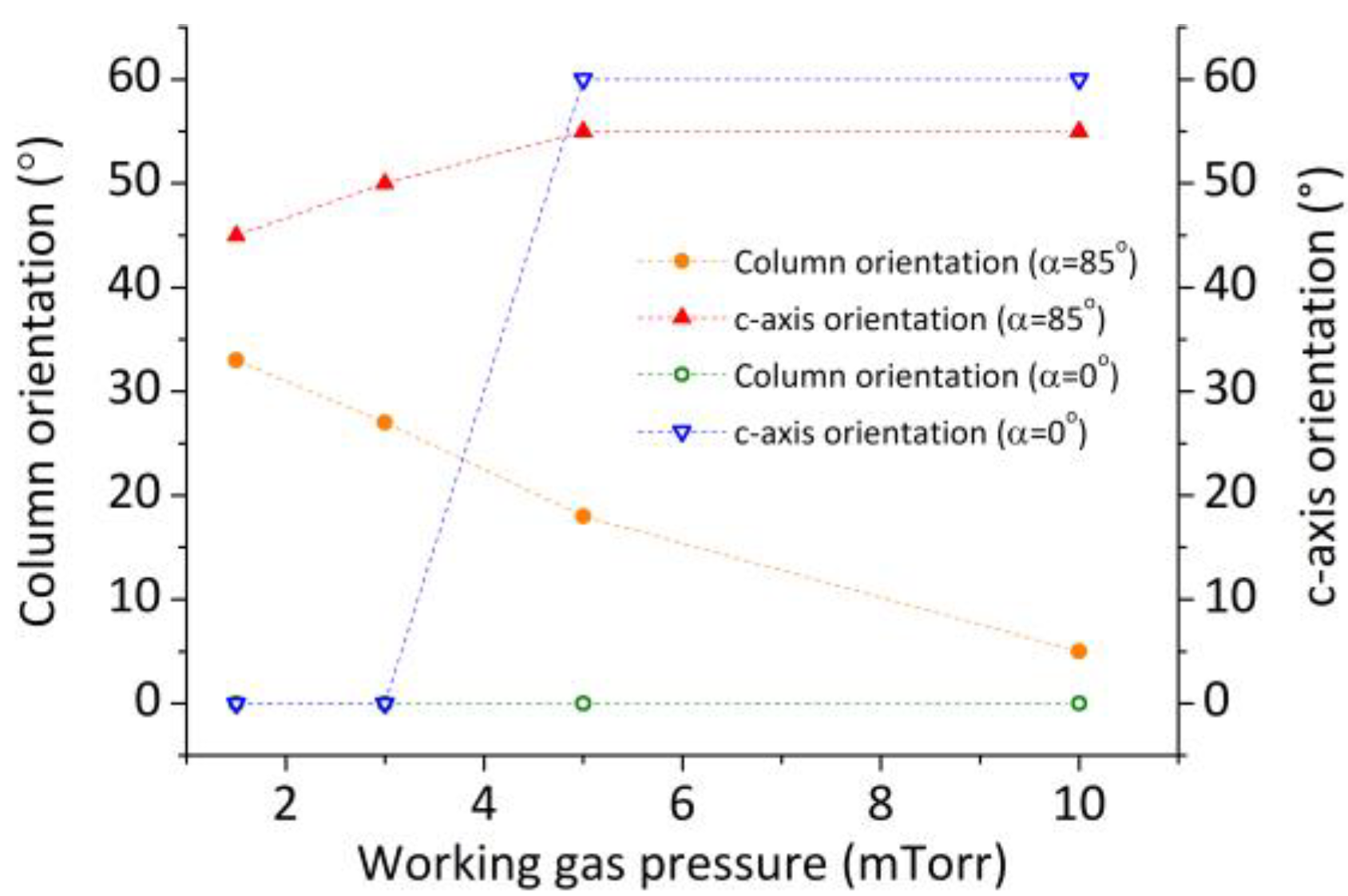 Coatings 10 00768 g008