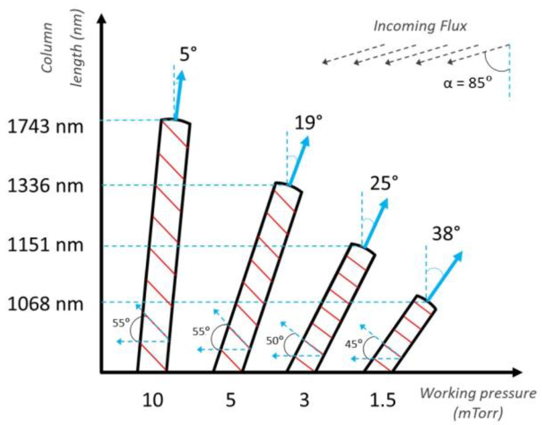 Coatings 10 00768 g011