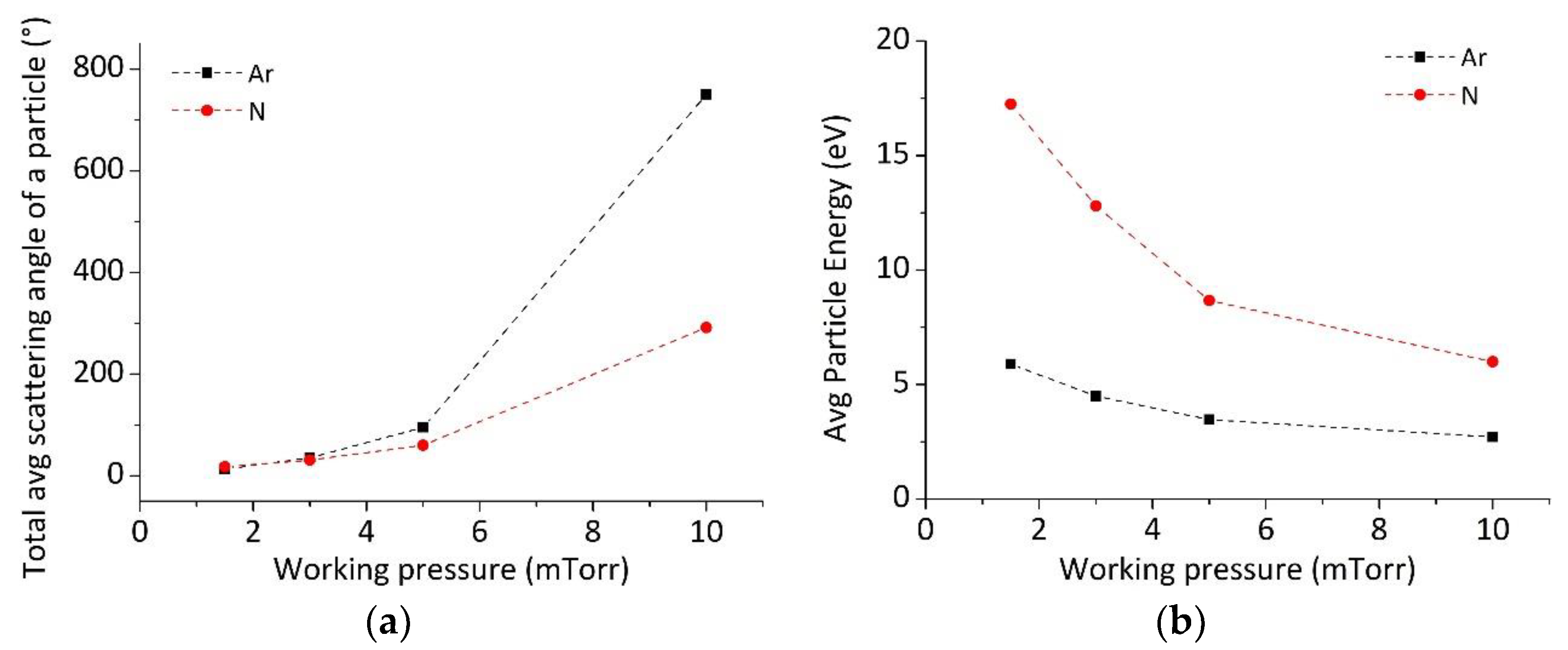 Coatings 10 00768 g012