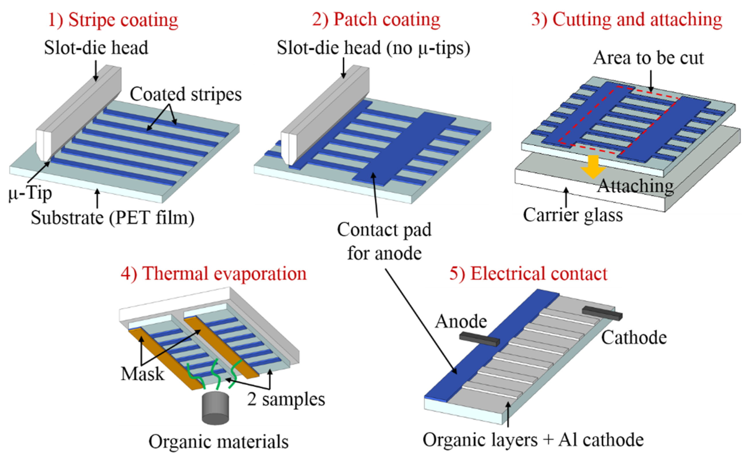 Coatings Free FullText Effect of Slit Channel Width of a Shim