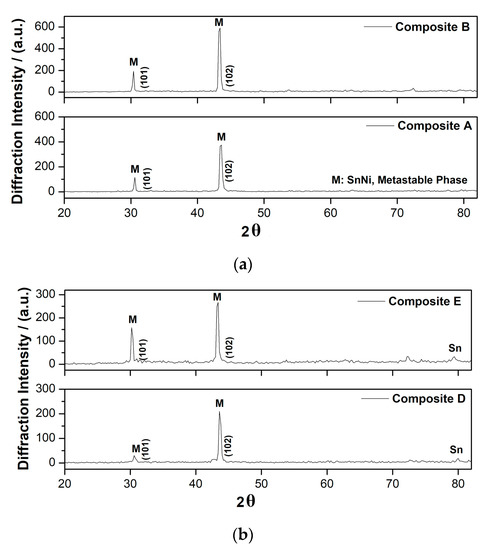 Coatings Free Full Text Electrodeposition Of Photocatalytic Sn Ni Matrix Composite Coatings Embedded With Doped Tio2 Particles Html