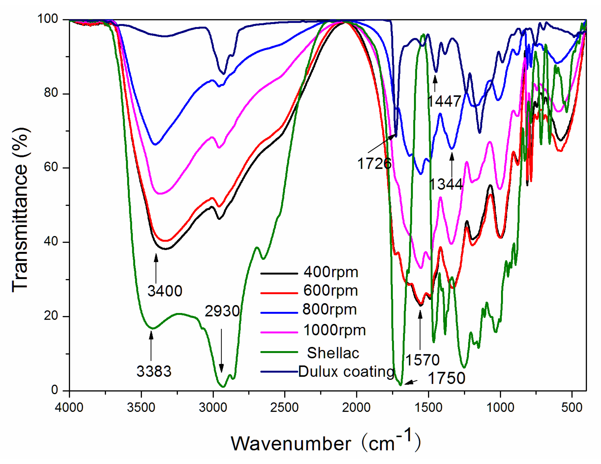 Coatings 10 00778 g007