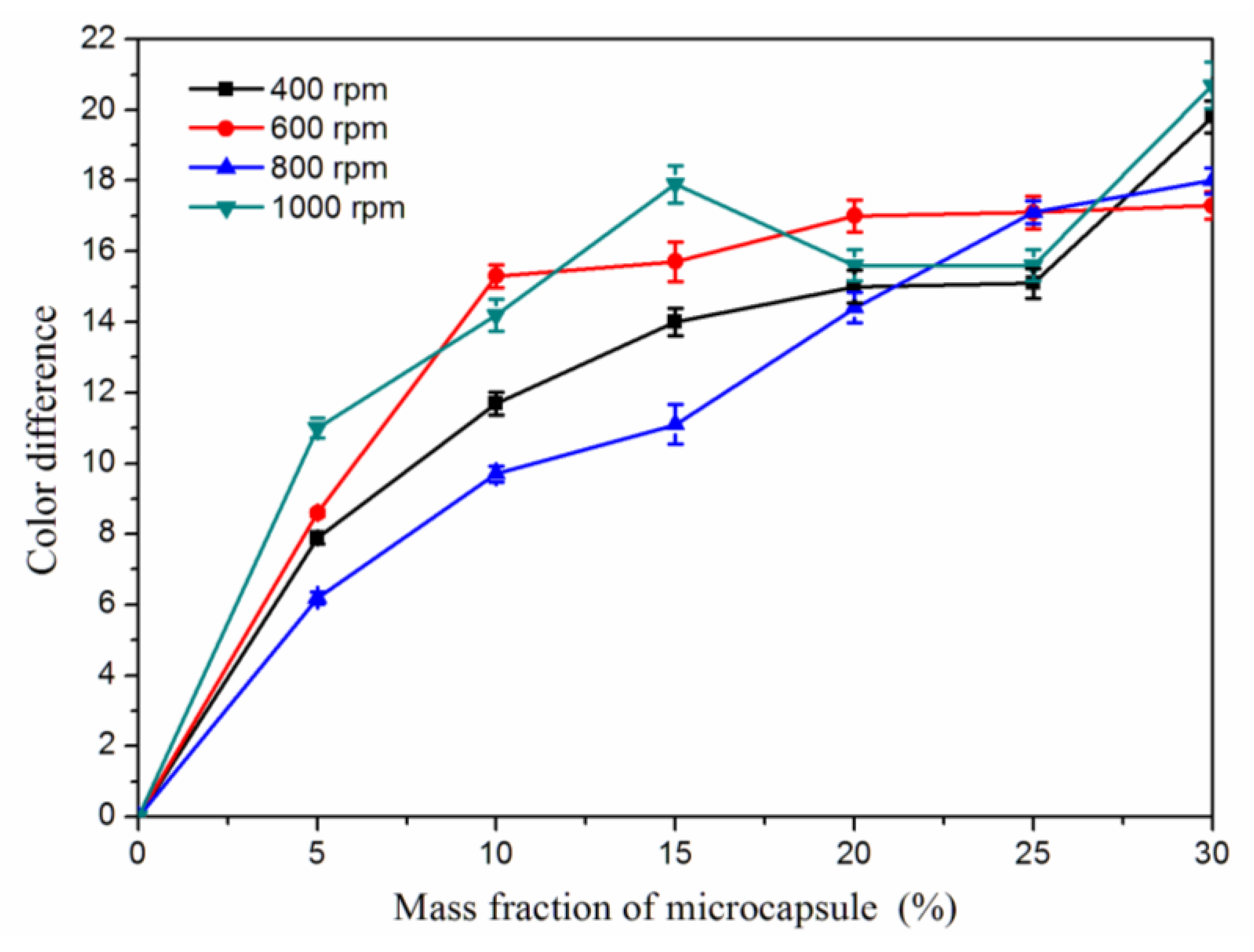Coatings 10 00778 g008