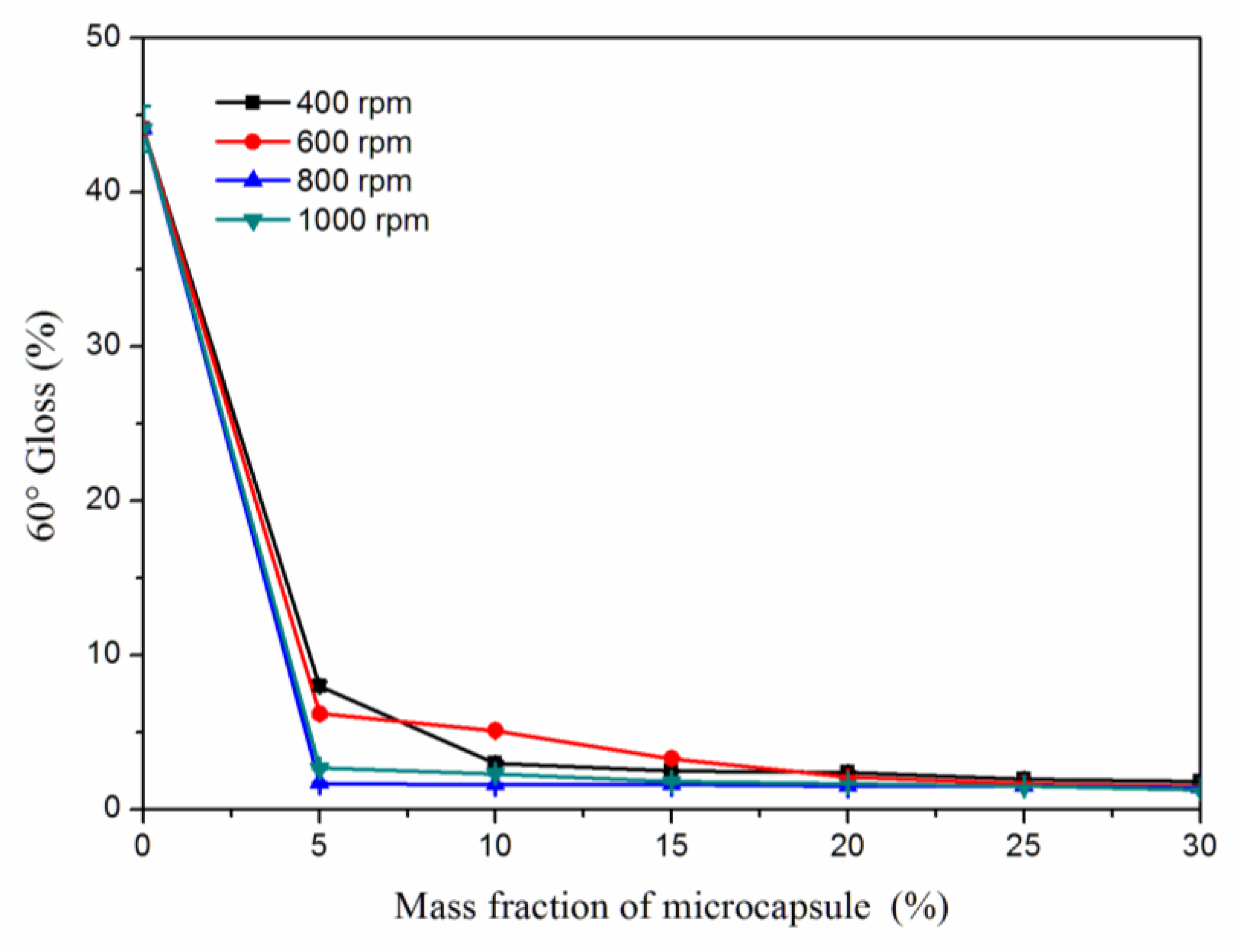 Coatings 10 00778 g009