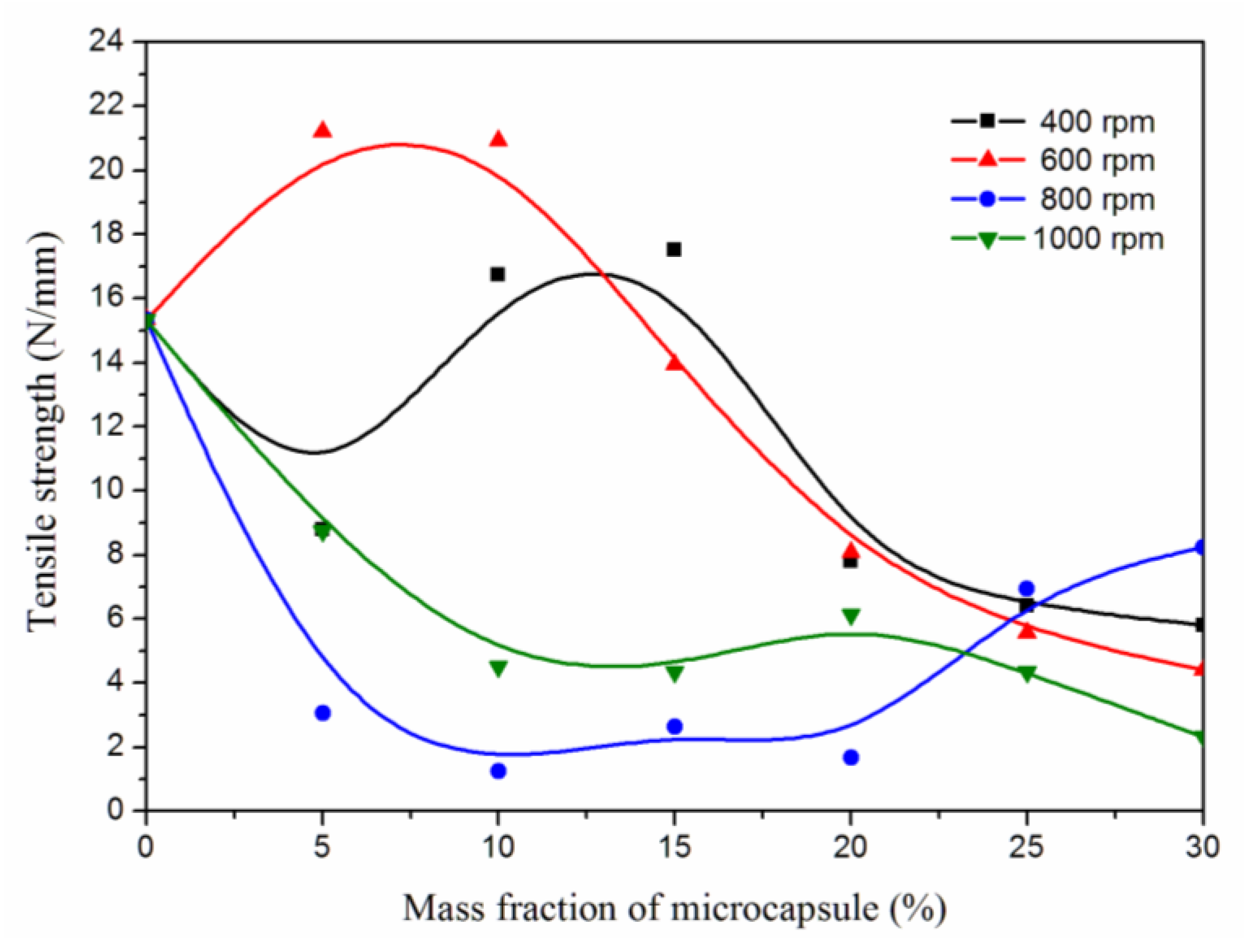 Coatings 10 00778 g012