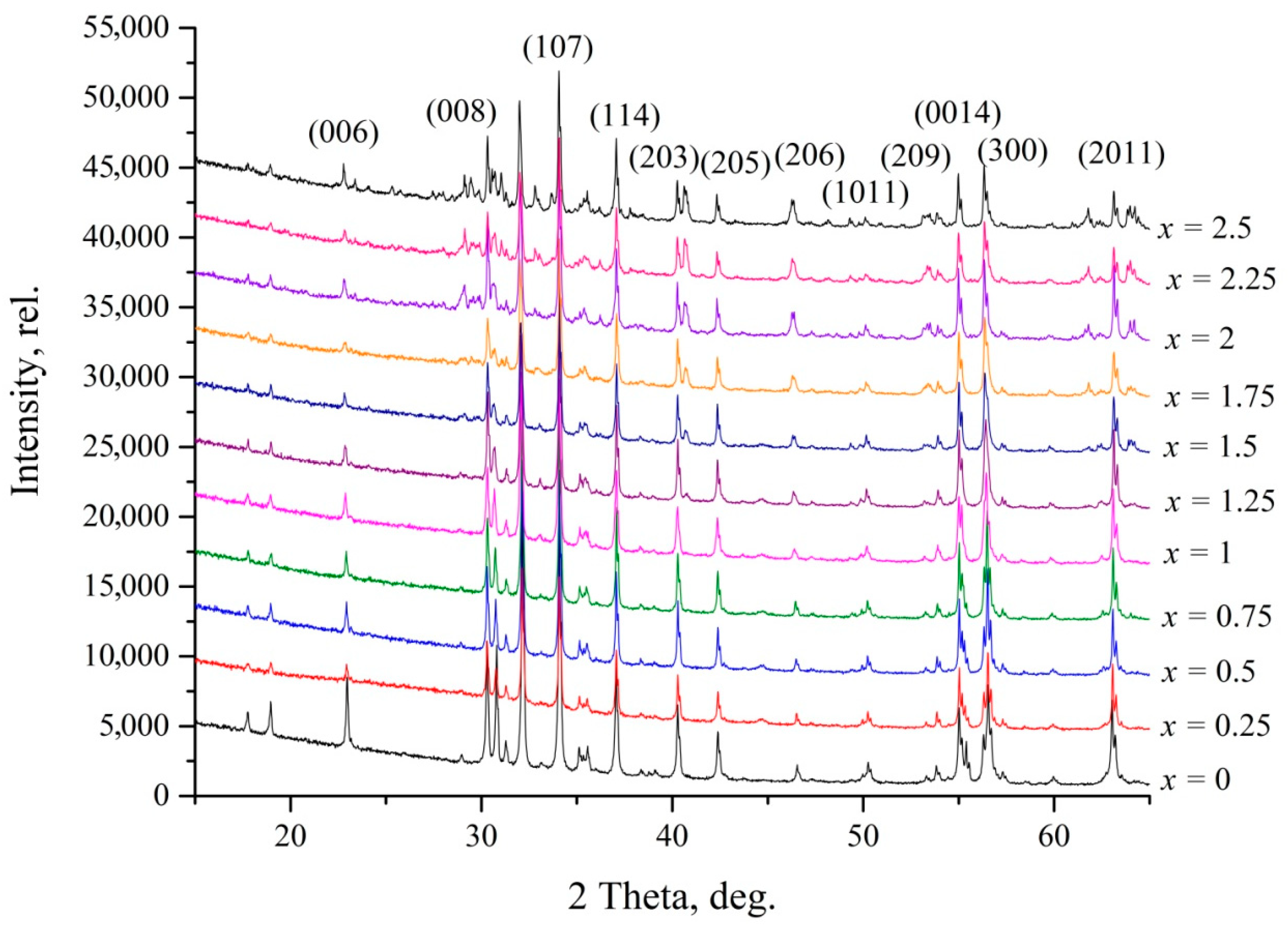 Coatings 10 00789 g002