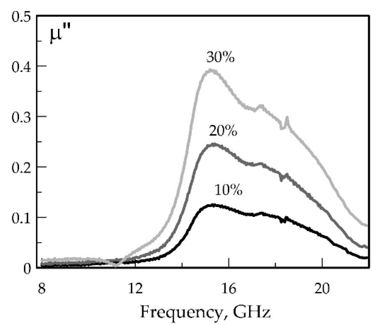 Coatings 10 00789 g006