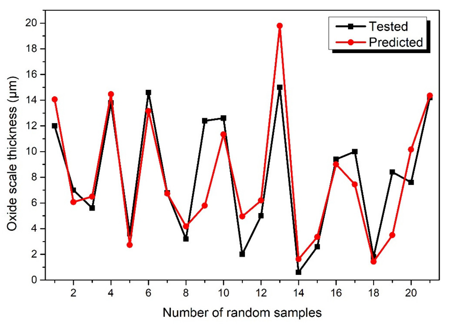 Coatings 10 00805 g008