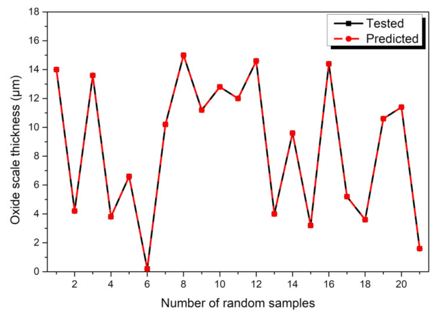 Coatings 10 00805 g009