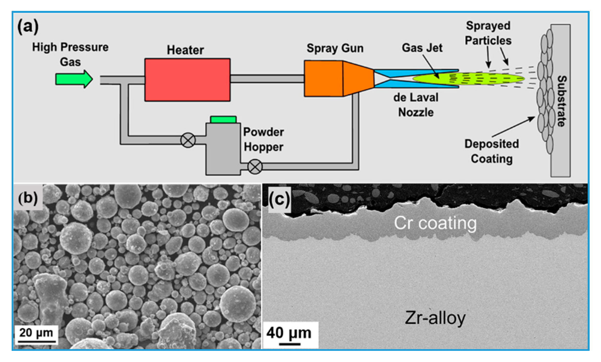 Coatings | Free Full-Text | Application and Development Progress of  Cr-Based Surface Coatings in Nuclear Fuel Element: I. Selection,  Preparation, and Characteristics of Coating Materials