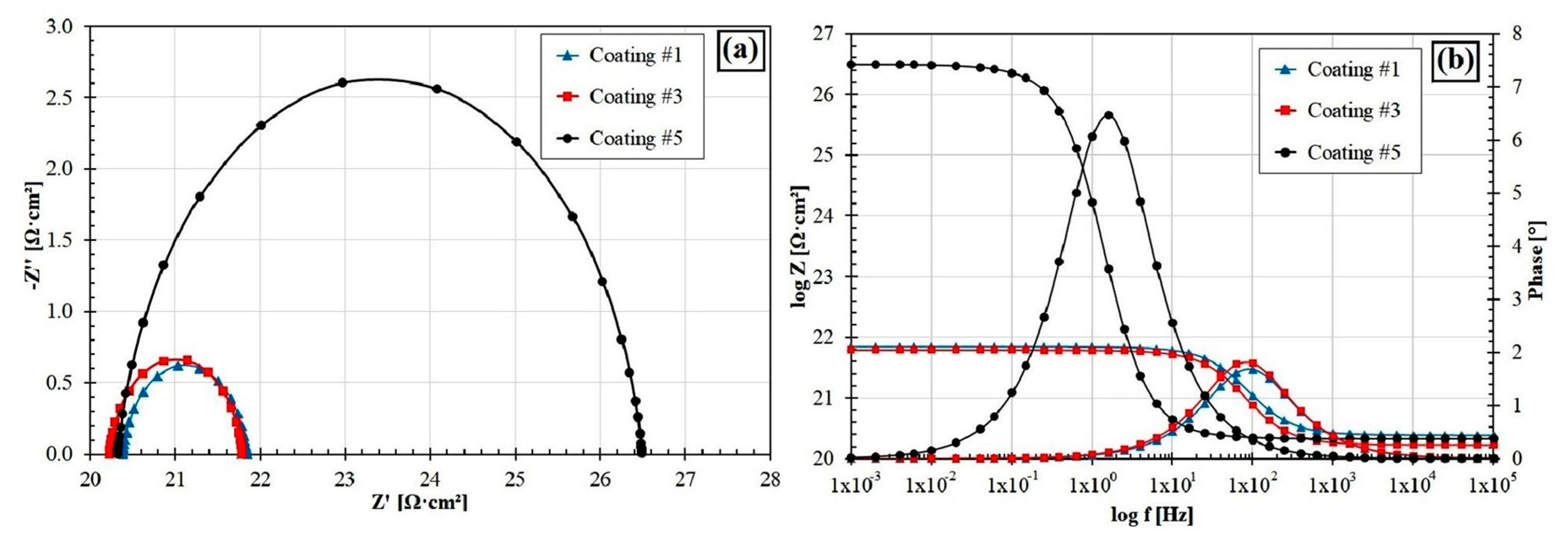 Coatings 10 00809 g009