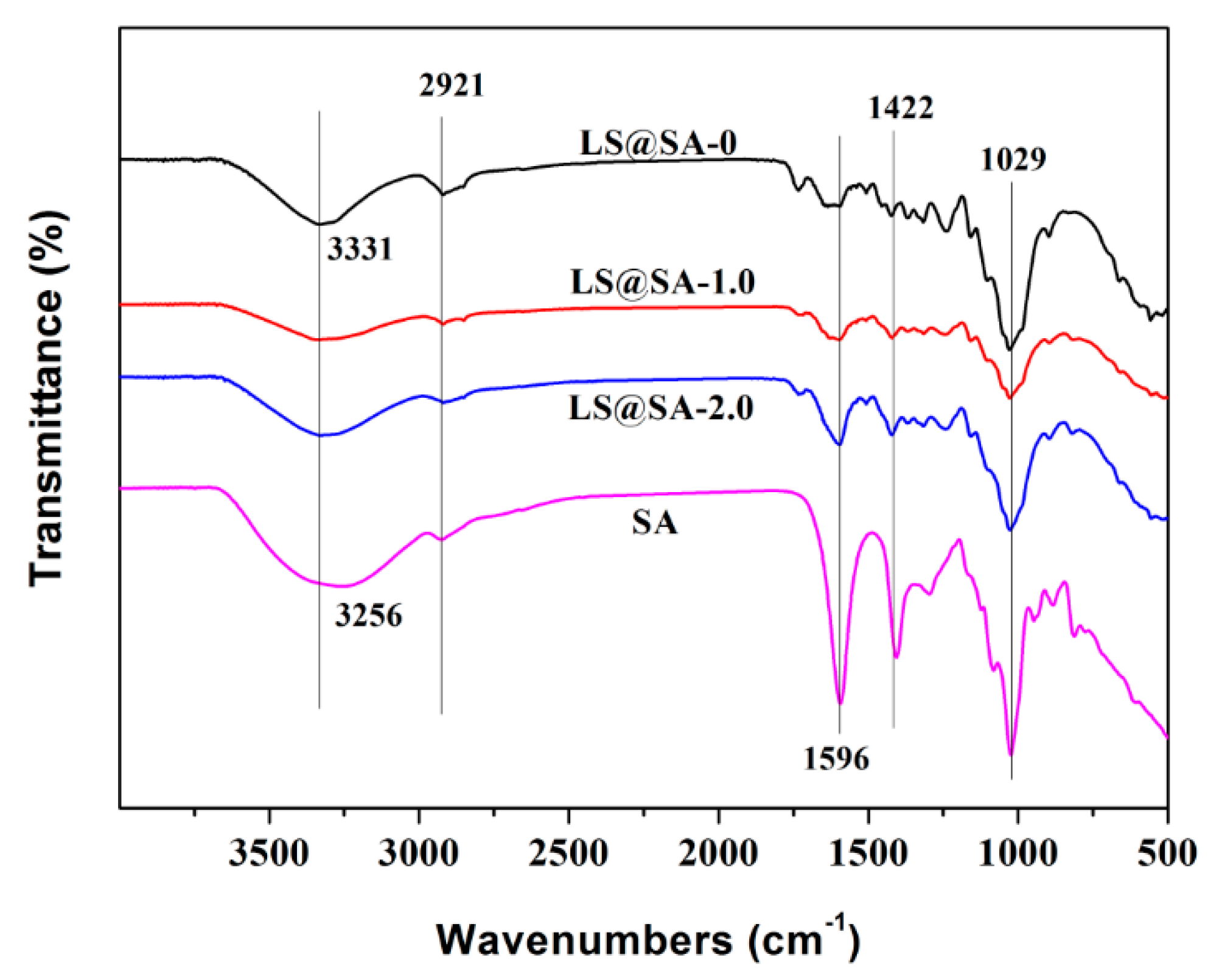 Coatings 10 00814 g004