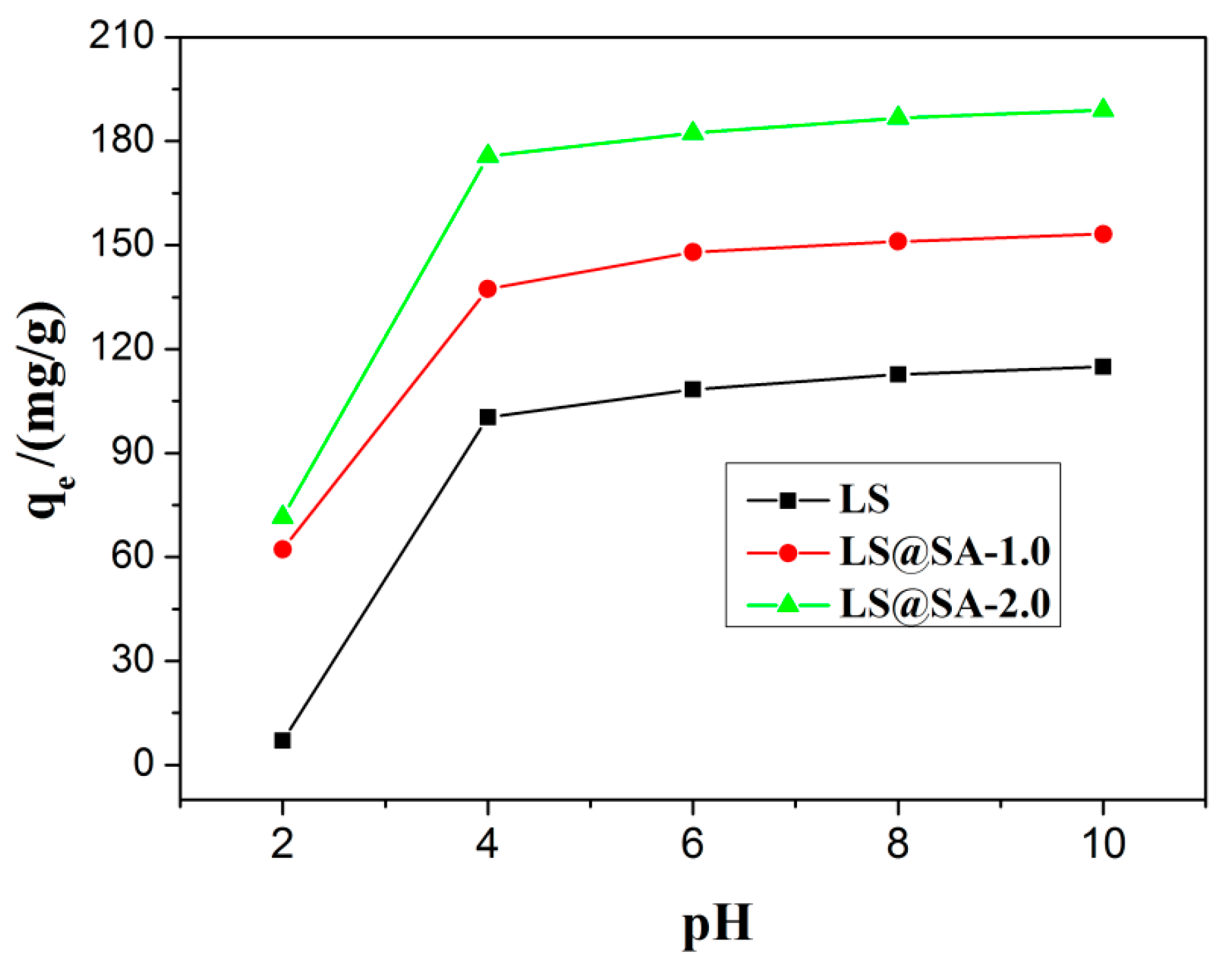 Coatings 10 00814 g005