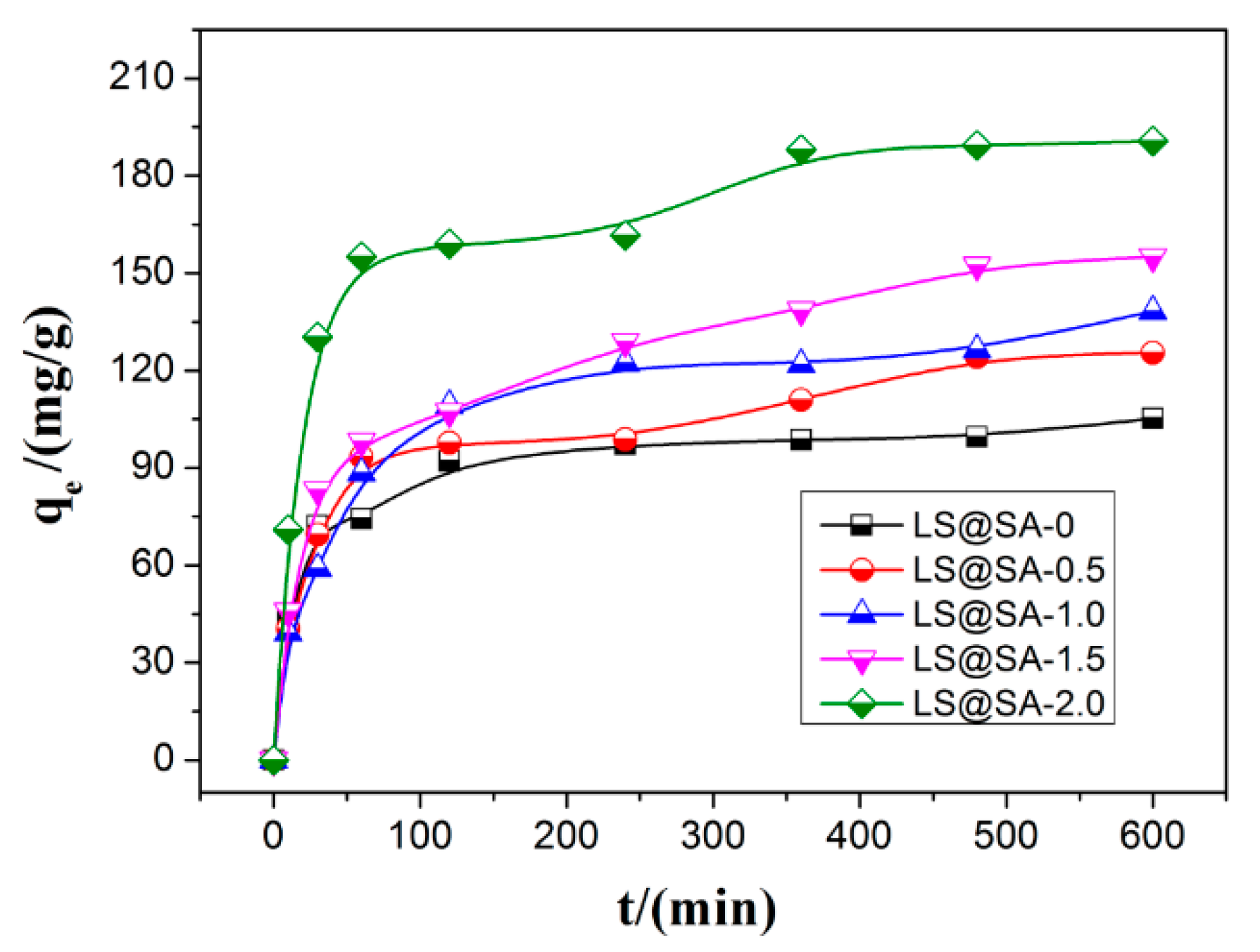 Coatings 10 00814 g006