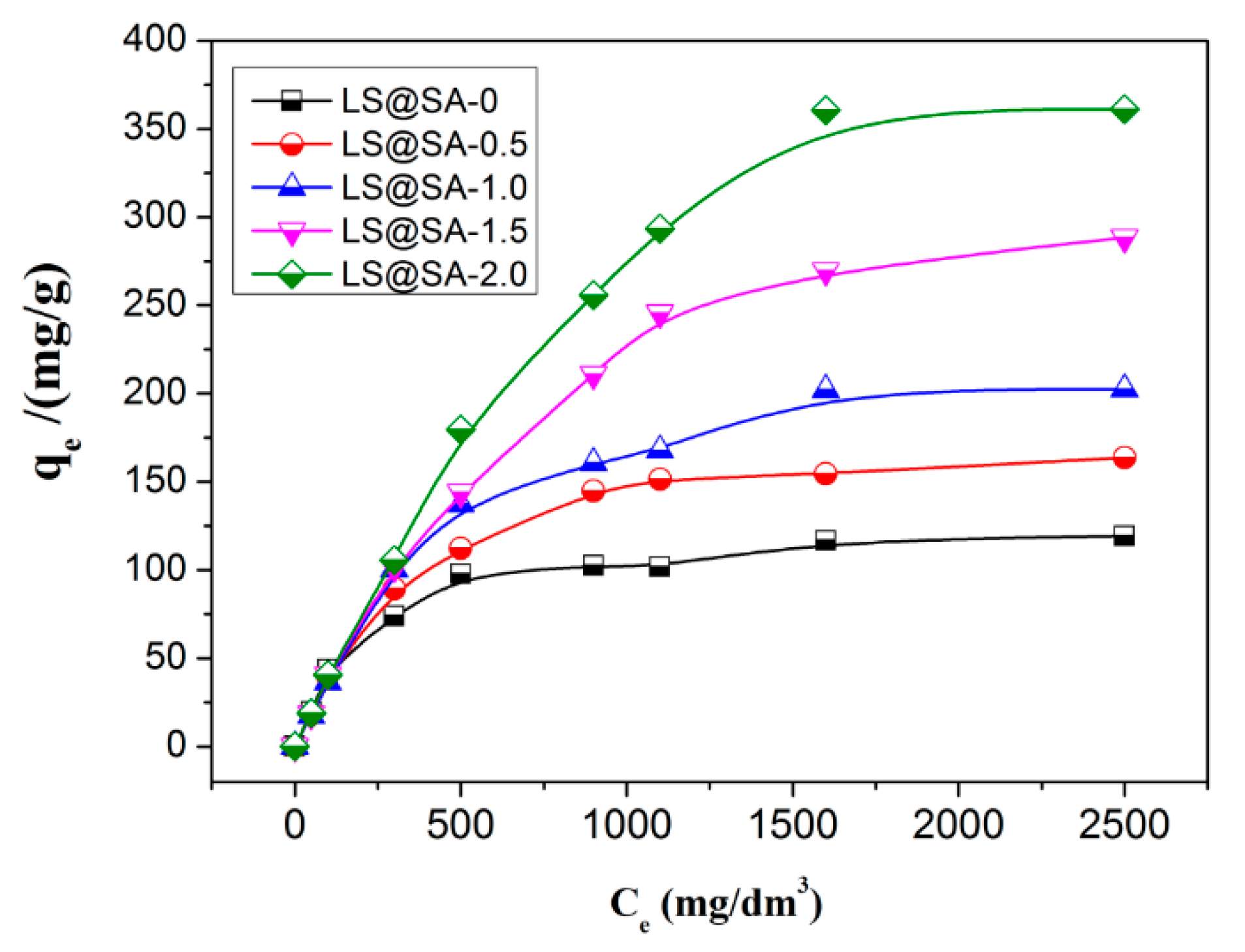 Coatings 10 00814 g007