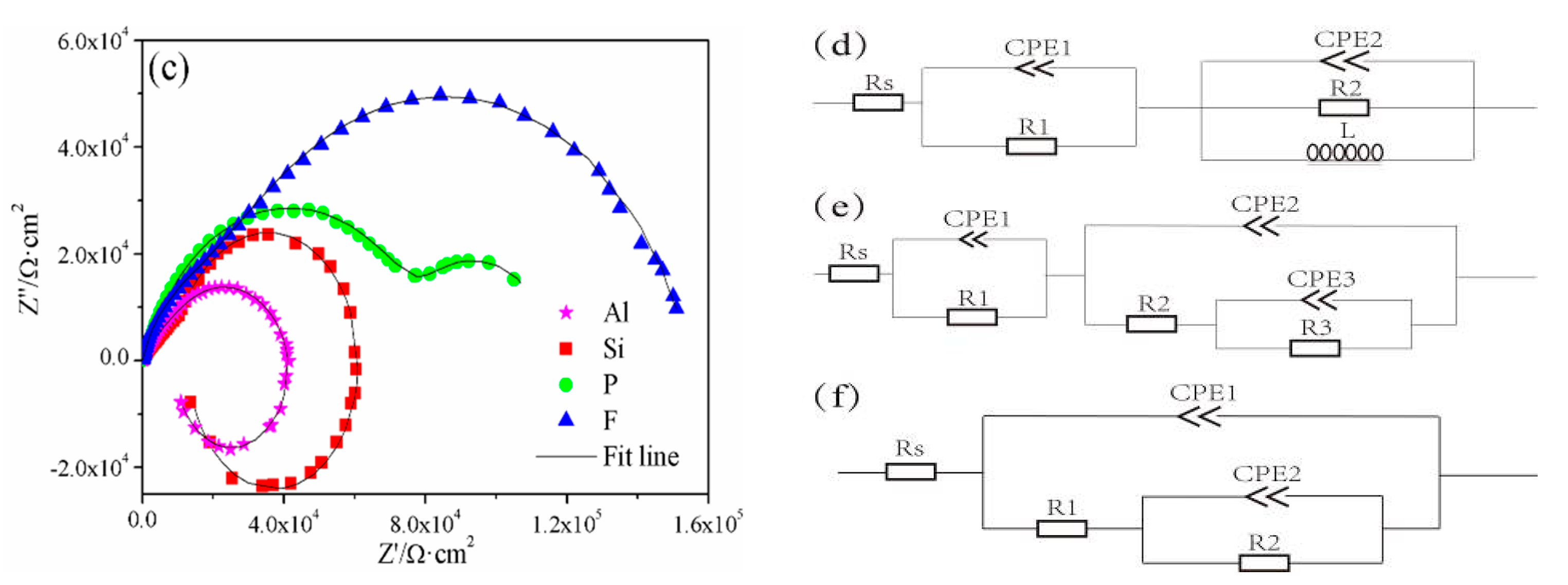 Coatings 10 00817 g008b