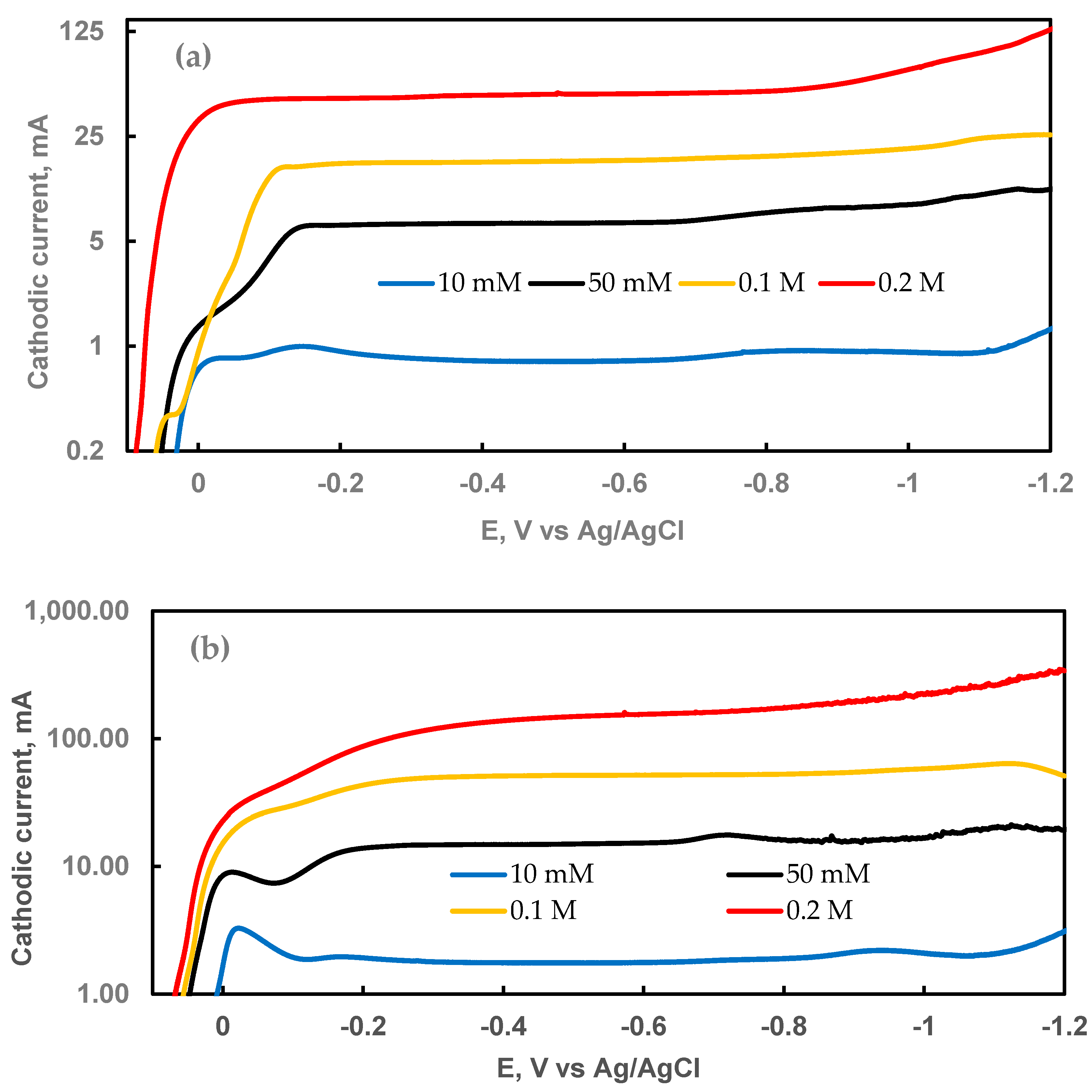 Coatings 10 00822 g002 Coatings 10 00822 g002